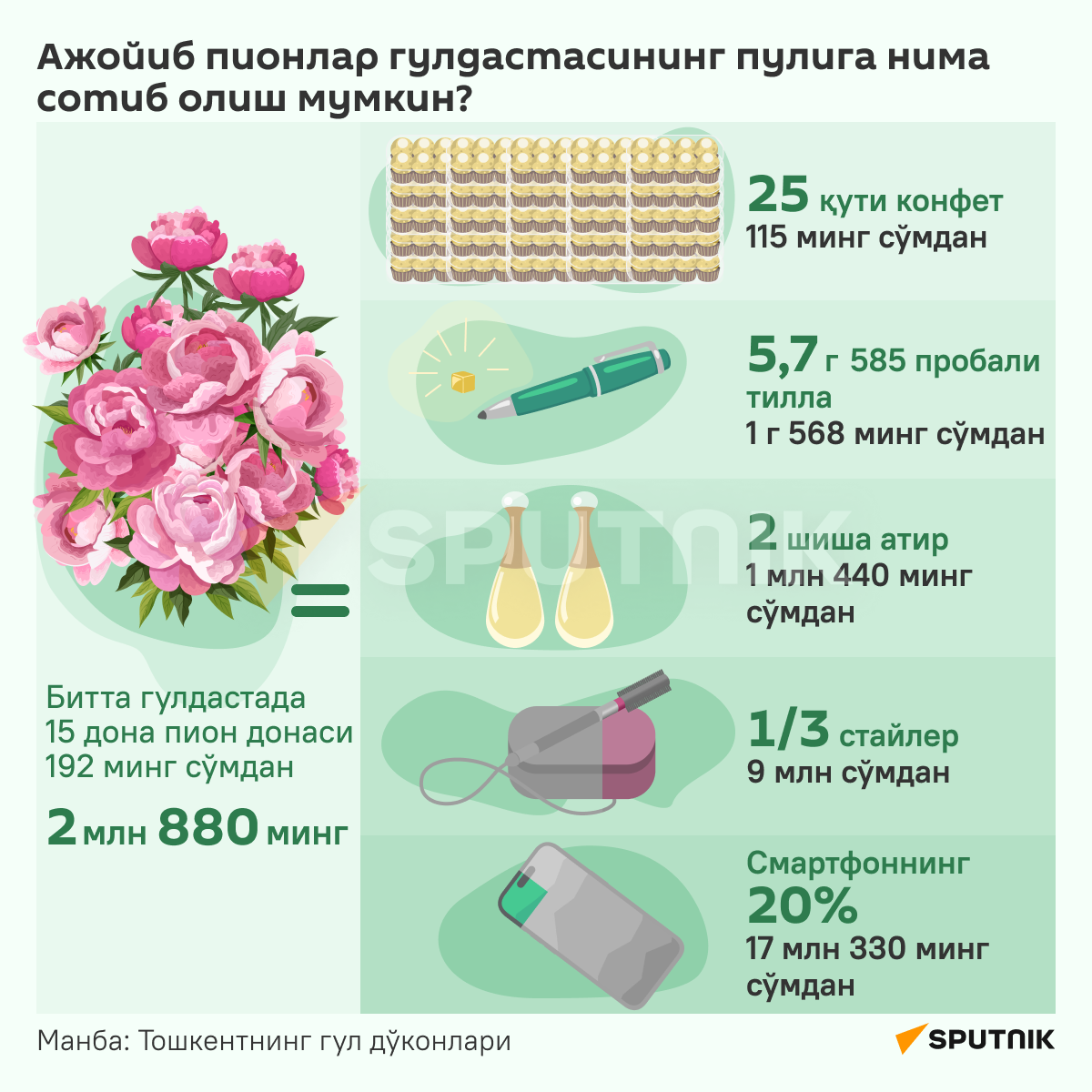 Стоимость букета пионов в подарках инфографика узб - Sputnik Ўзбекистон