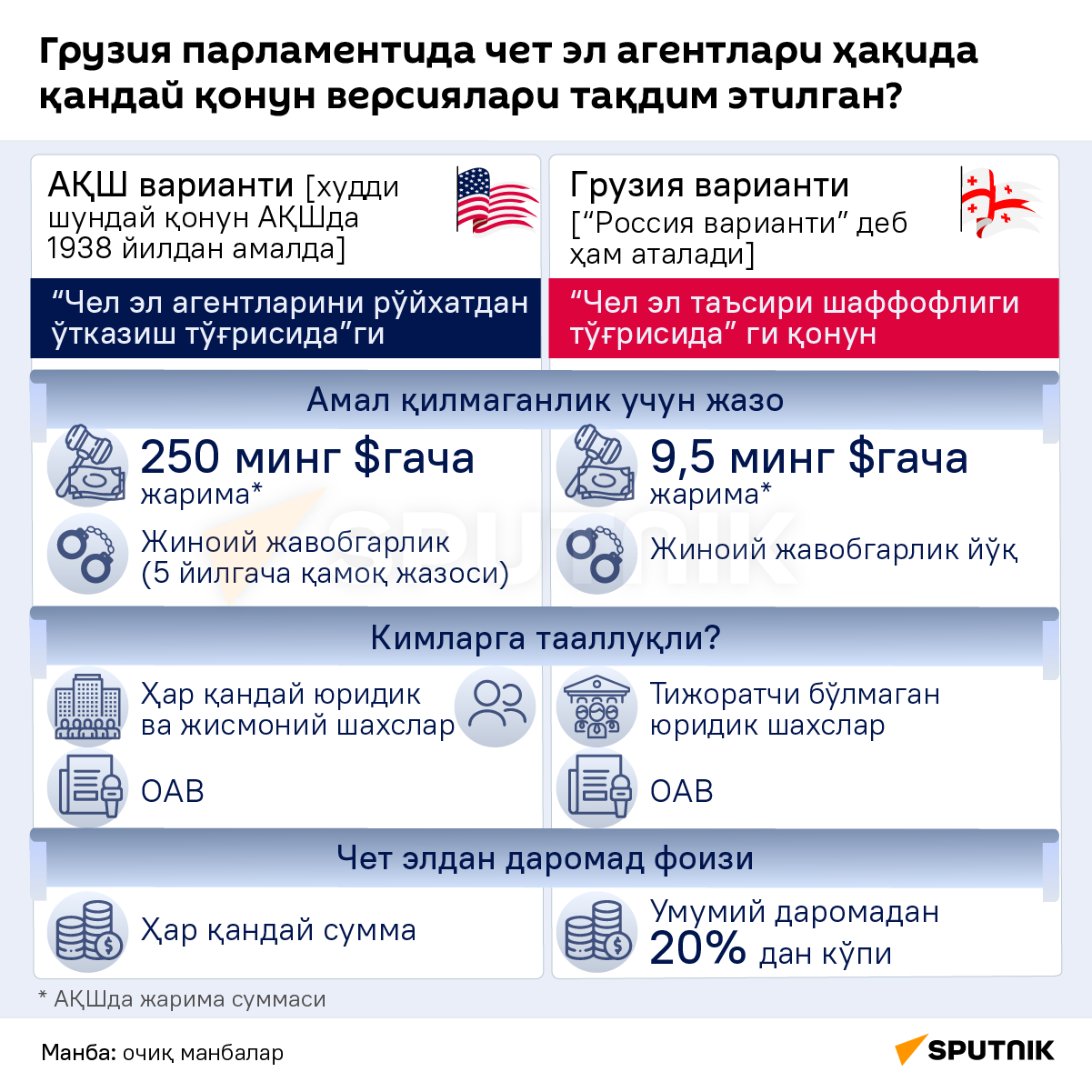 Какие версии закона об иноагентах были представлены в парламенте Грузии инфографика узб - Sputnik Ўзбекистон