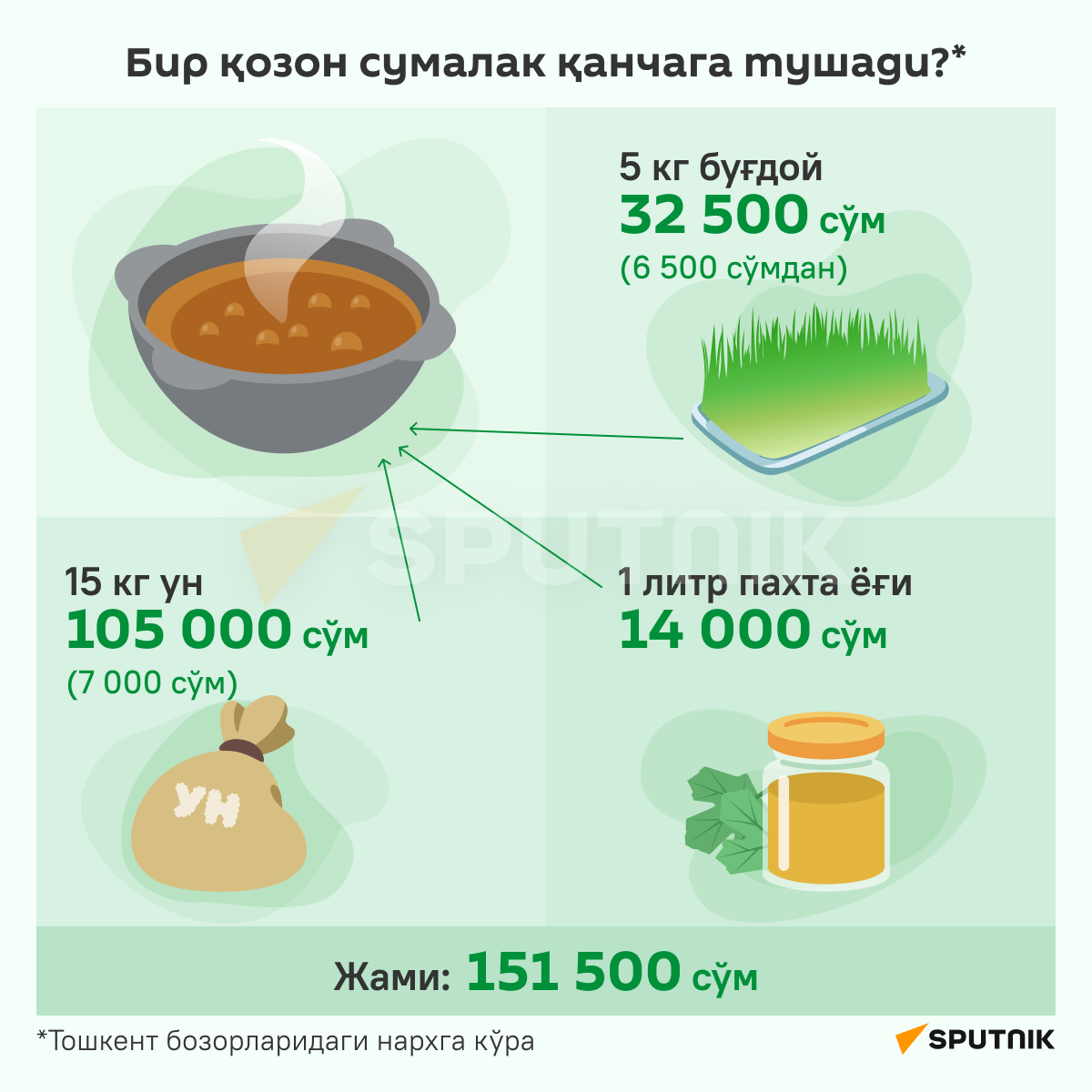 Сумаляк инфографика узб - Sputnik Ўзбекистон