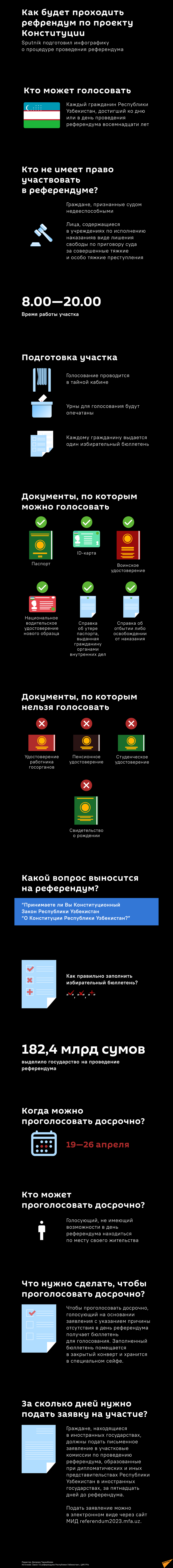 Референдум по проекту конституции инфографика - Sputnik Узбекистан