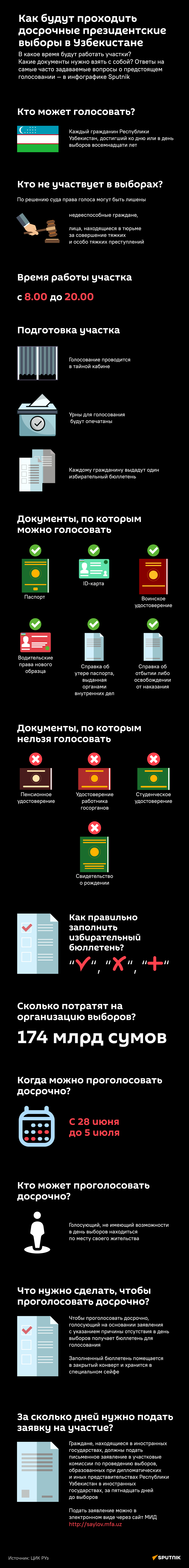 Как будут проходить досрочные президентские выборы в Узбекистане инфографика - Sputnik Узбекистан