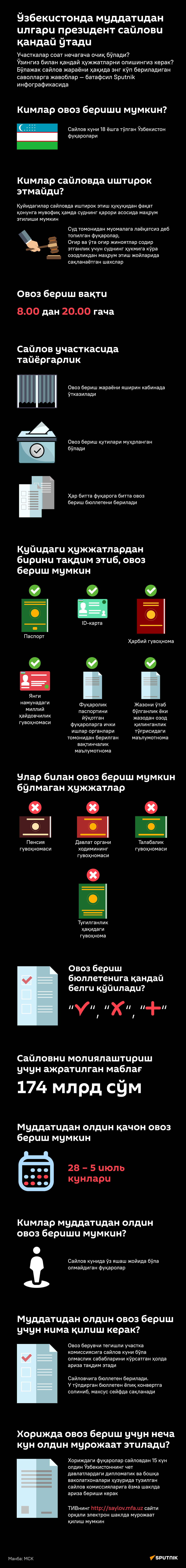 Как будут проходить досрочные президентские выборы в Узбекистане инфографика узб - Sputnik Ўзбекистон