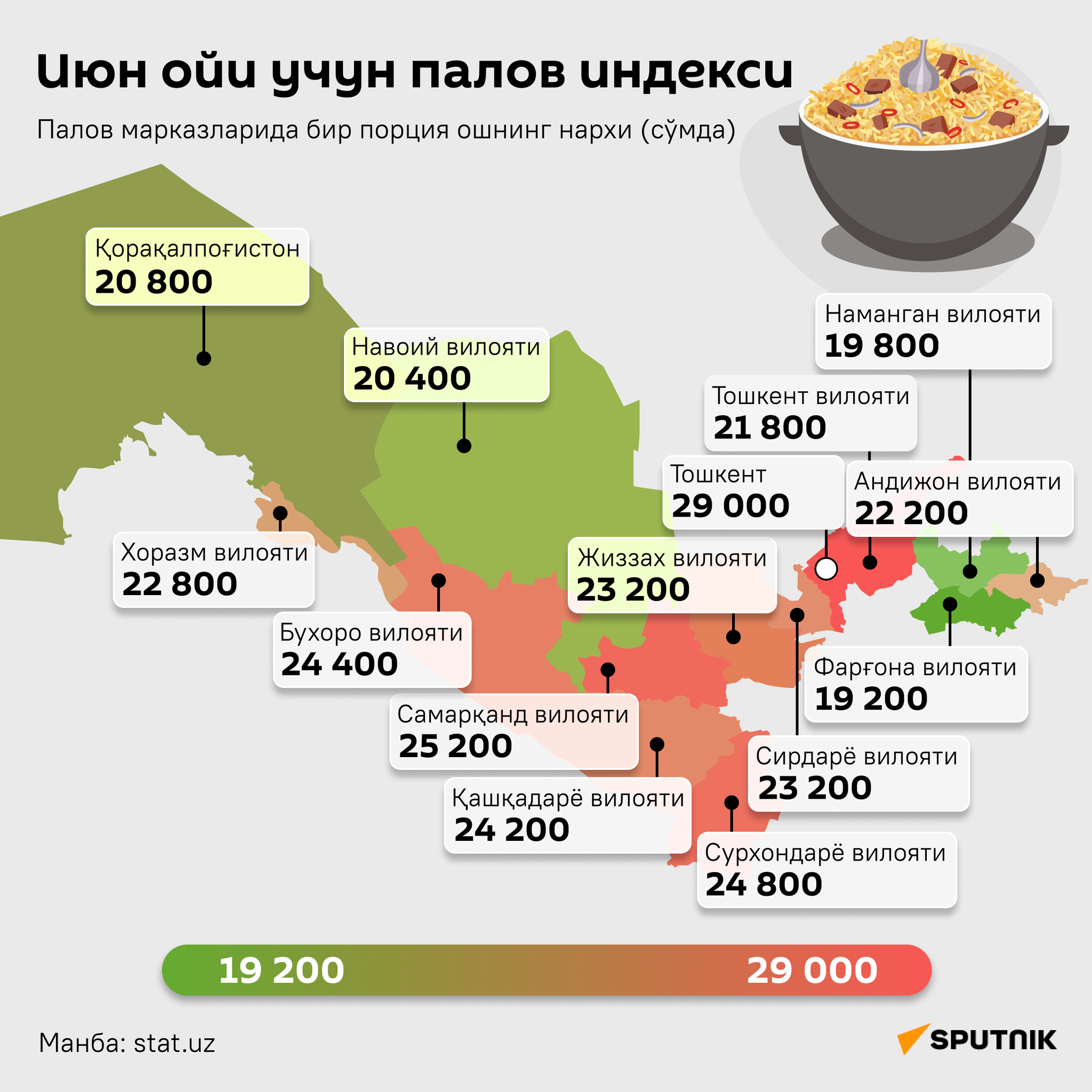 Индекс плова в июне 2023 года инфографика узб - Sputnik Ўзбекистон