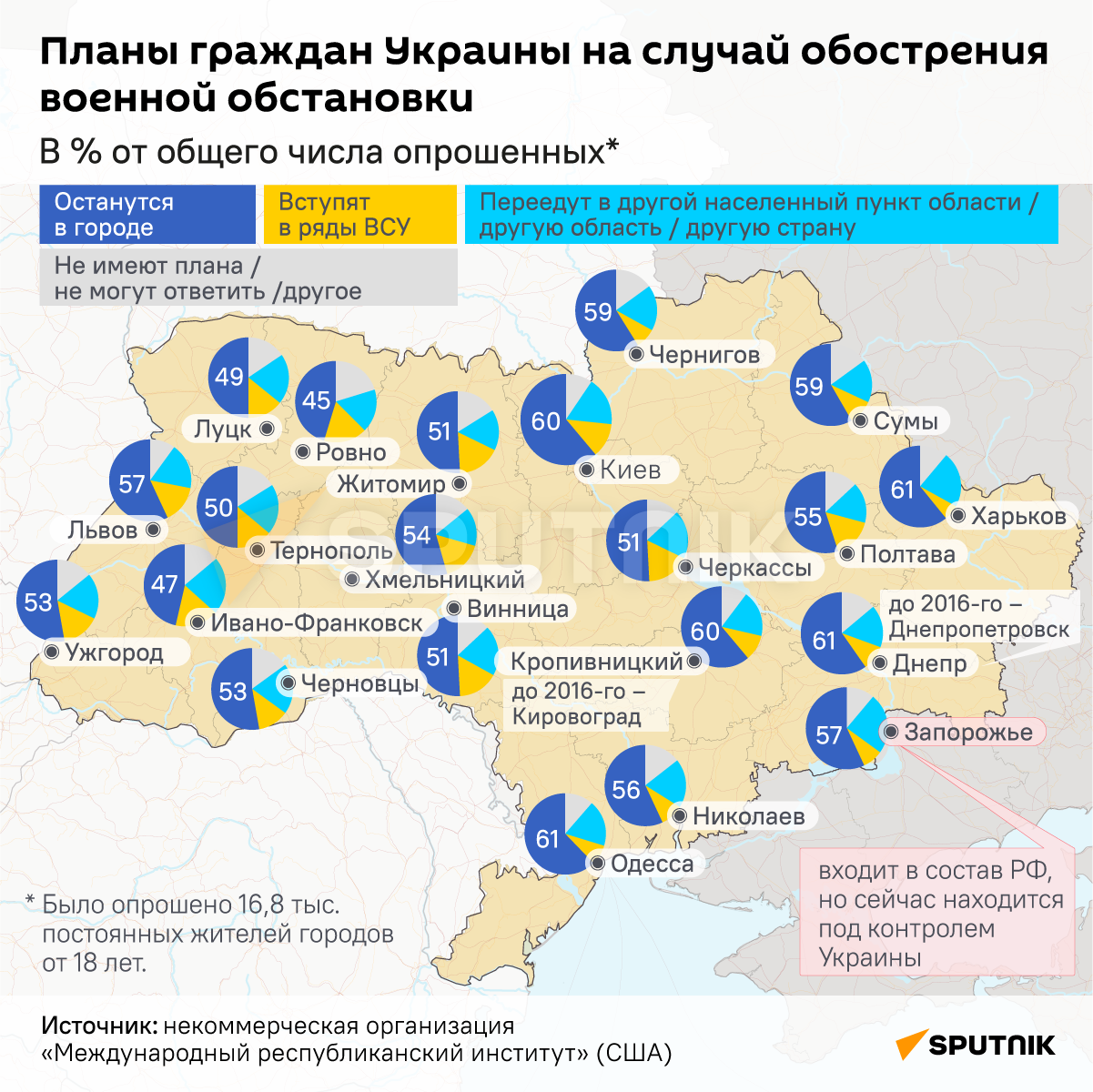 Планы граждан Украины на случай обострения военной обстановки  - Sputnik Узбекистан
