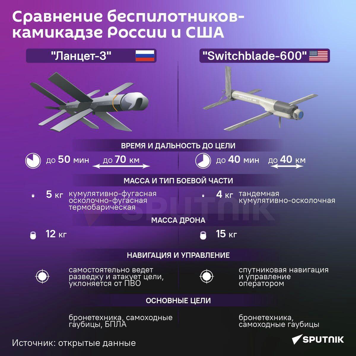 Сравнение беспилотников-камикадзе России и США - Sputnik Узбекистан