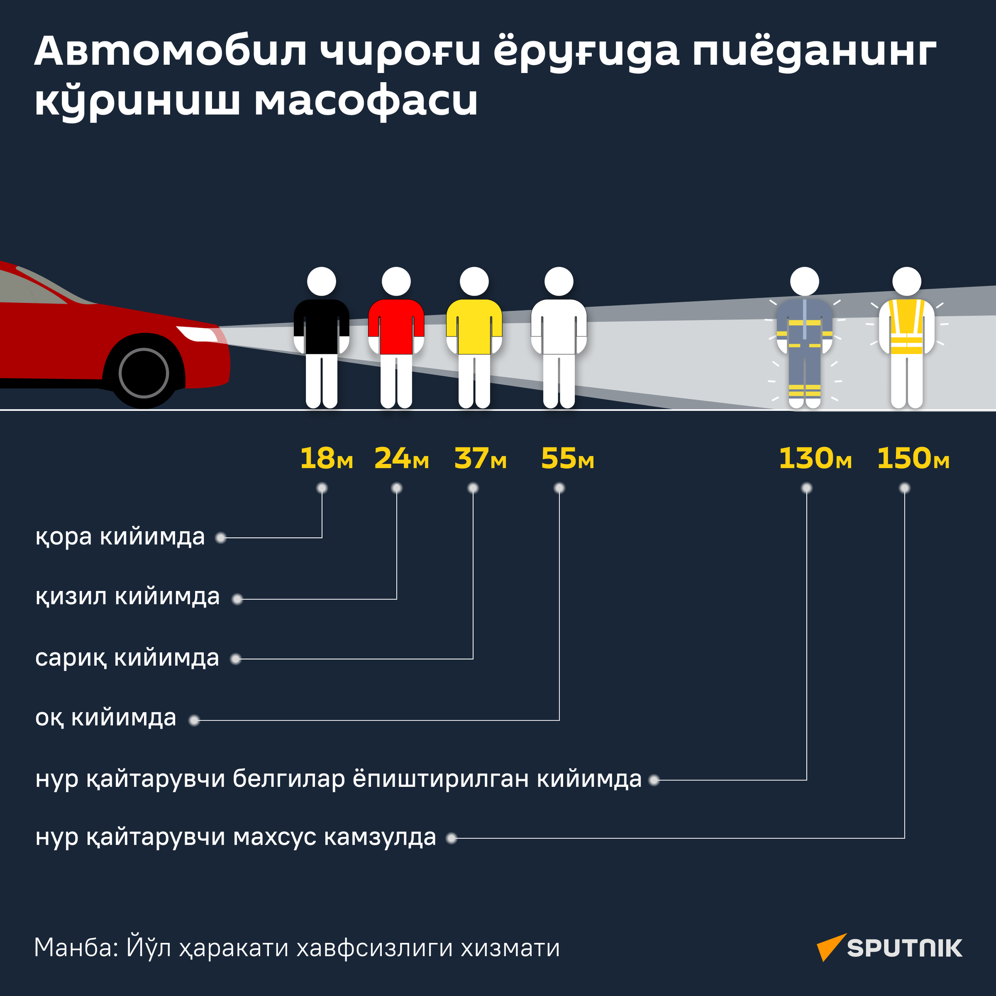 Видимость пешехода в свете автомобильных фар - Sputnik Ўзбекистон