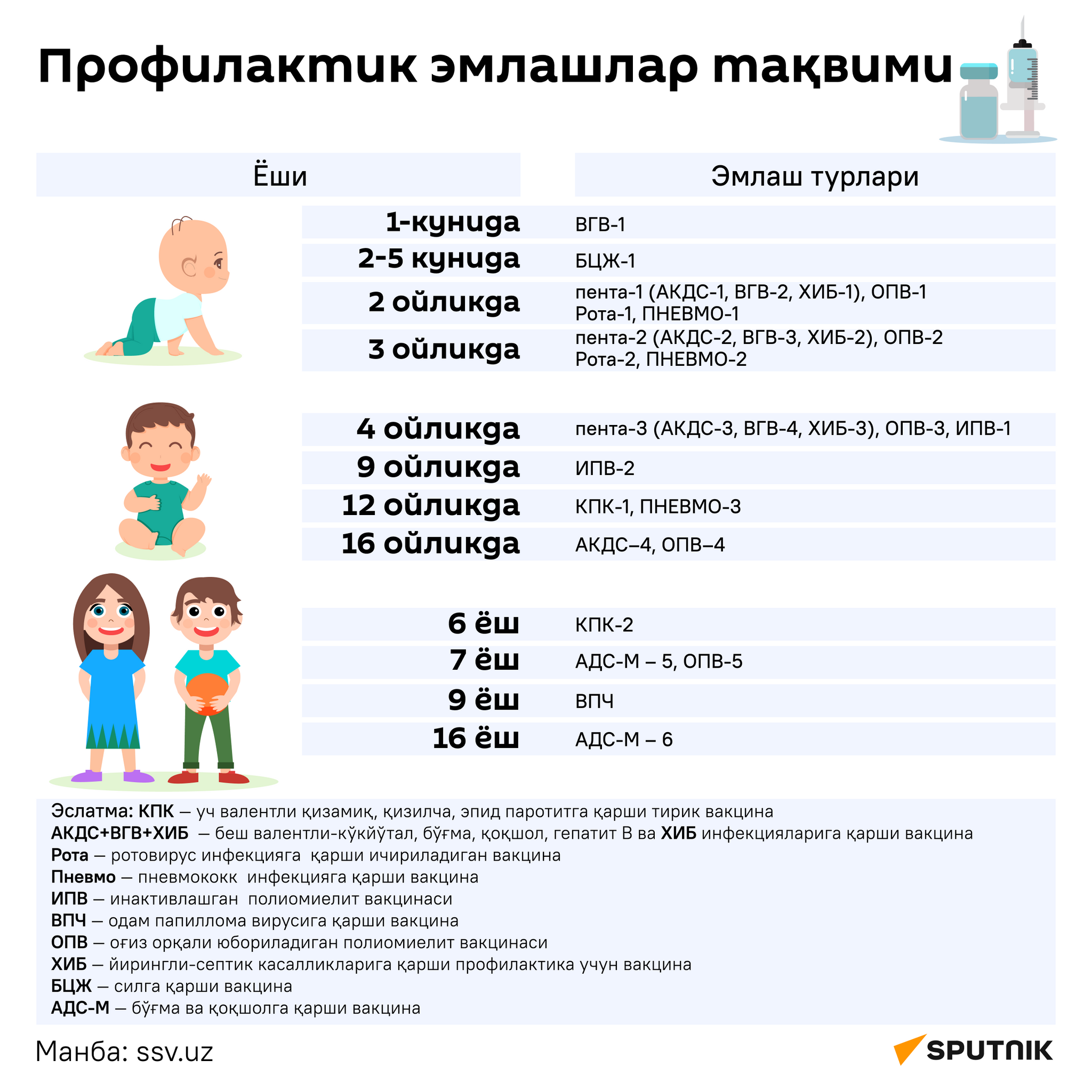 Календарь профилактических прививок инфографика узб - Sputnik Ўзбекистон