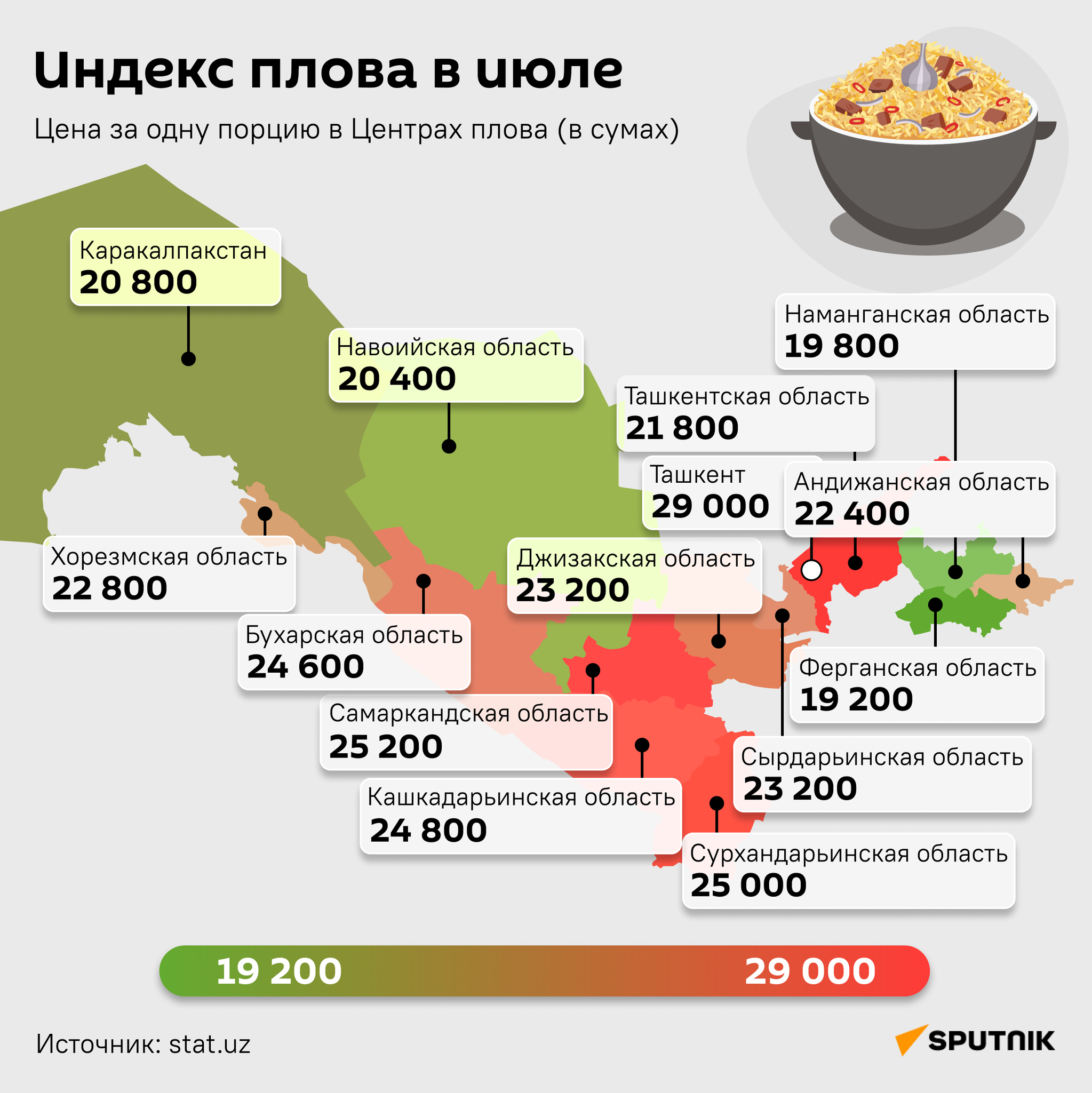 Индекс плова в июле 2023 года инфографика. - Sputnik Узбекистан