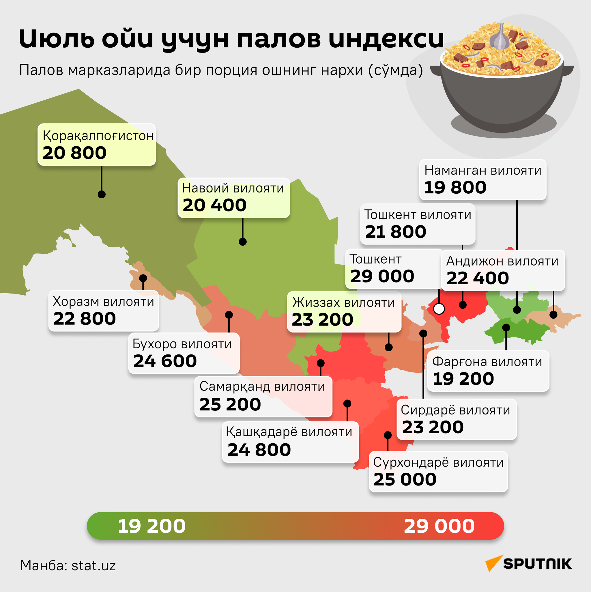 Индекс плова в июле 2023 года инфографика узб - Sputnik Ўзбекистон