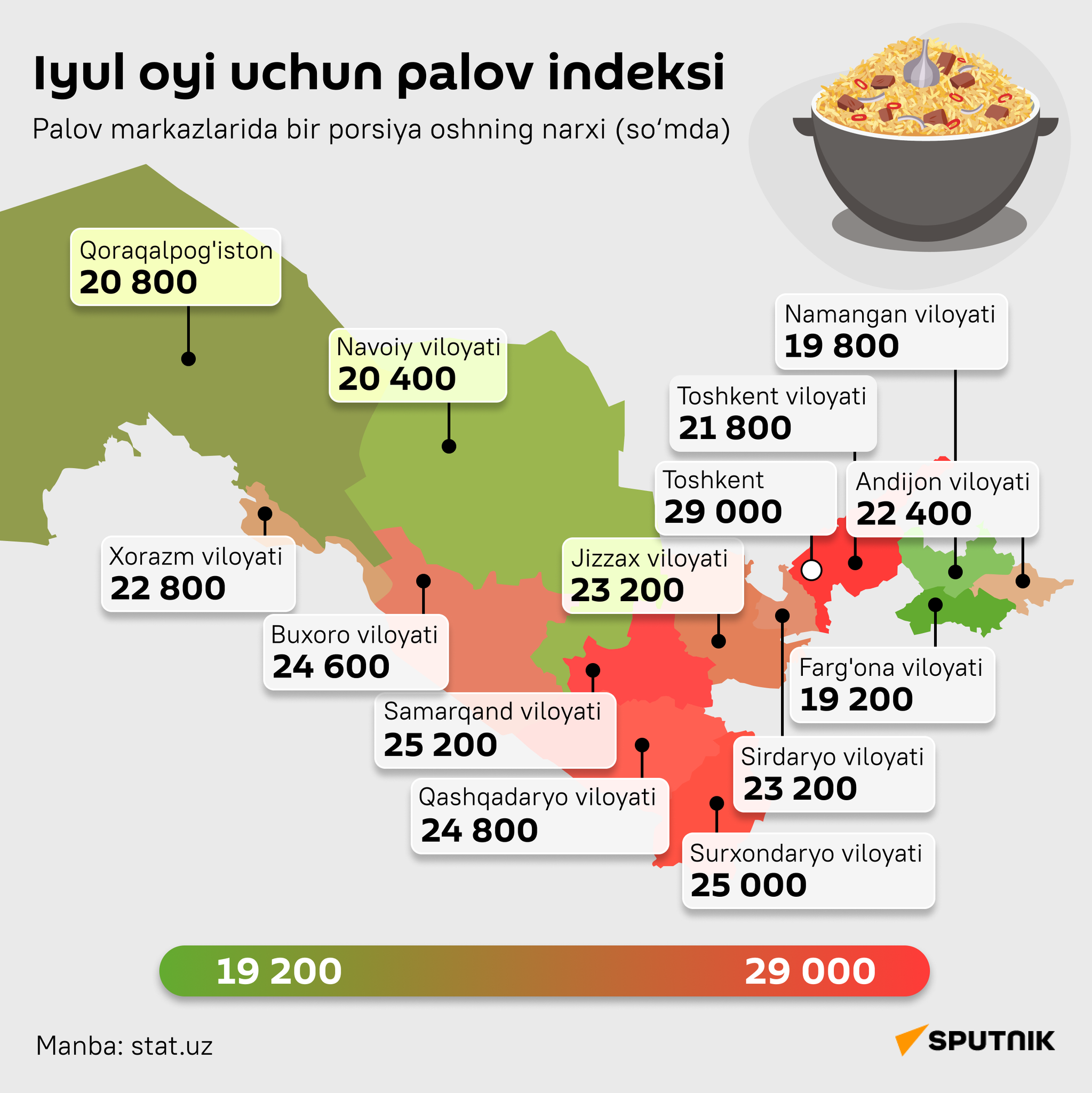 Indeks plova v iyule 2023 goda infografika uzb latin - Sputnik O‘zbekiston