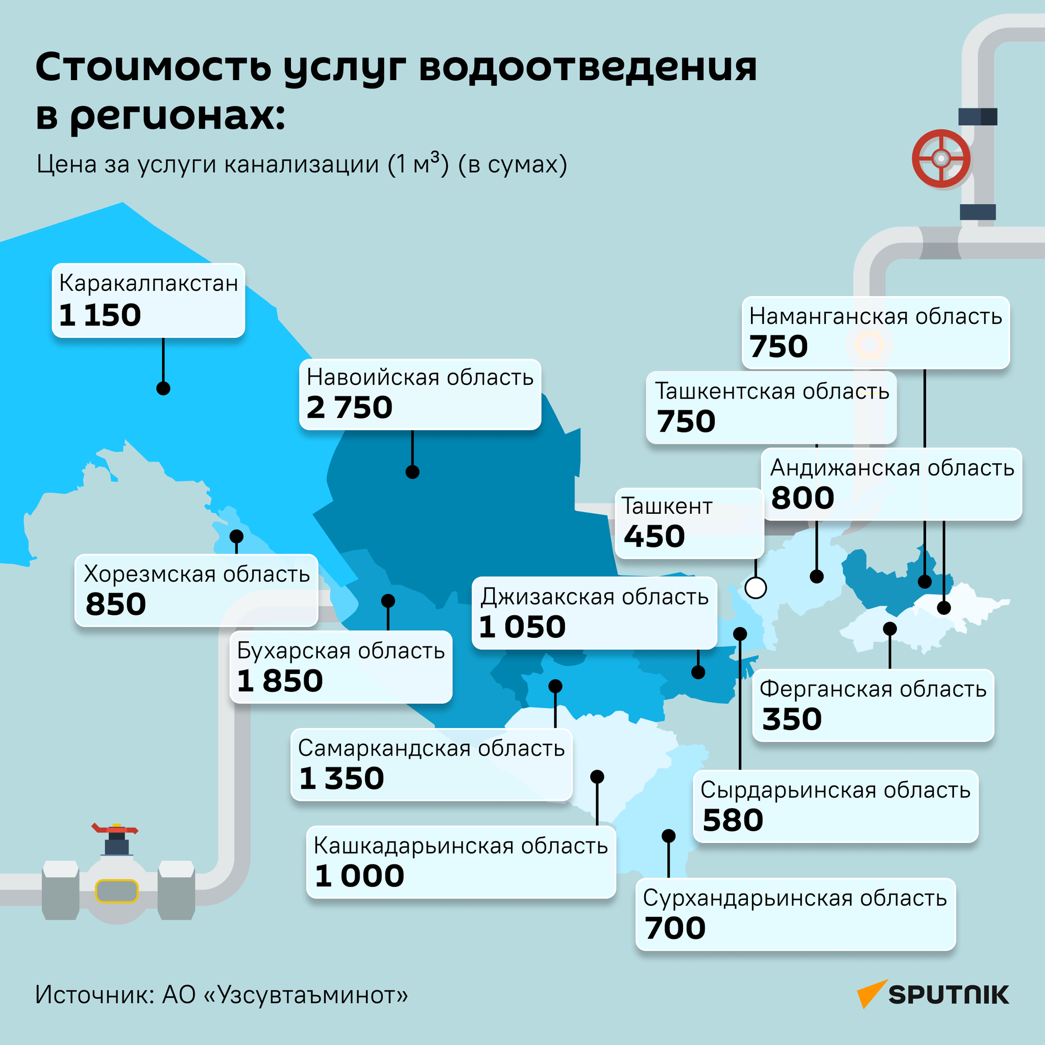Стоимость услуг водоотведения в регионах Узбекистана - Sputnik Узбекистан