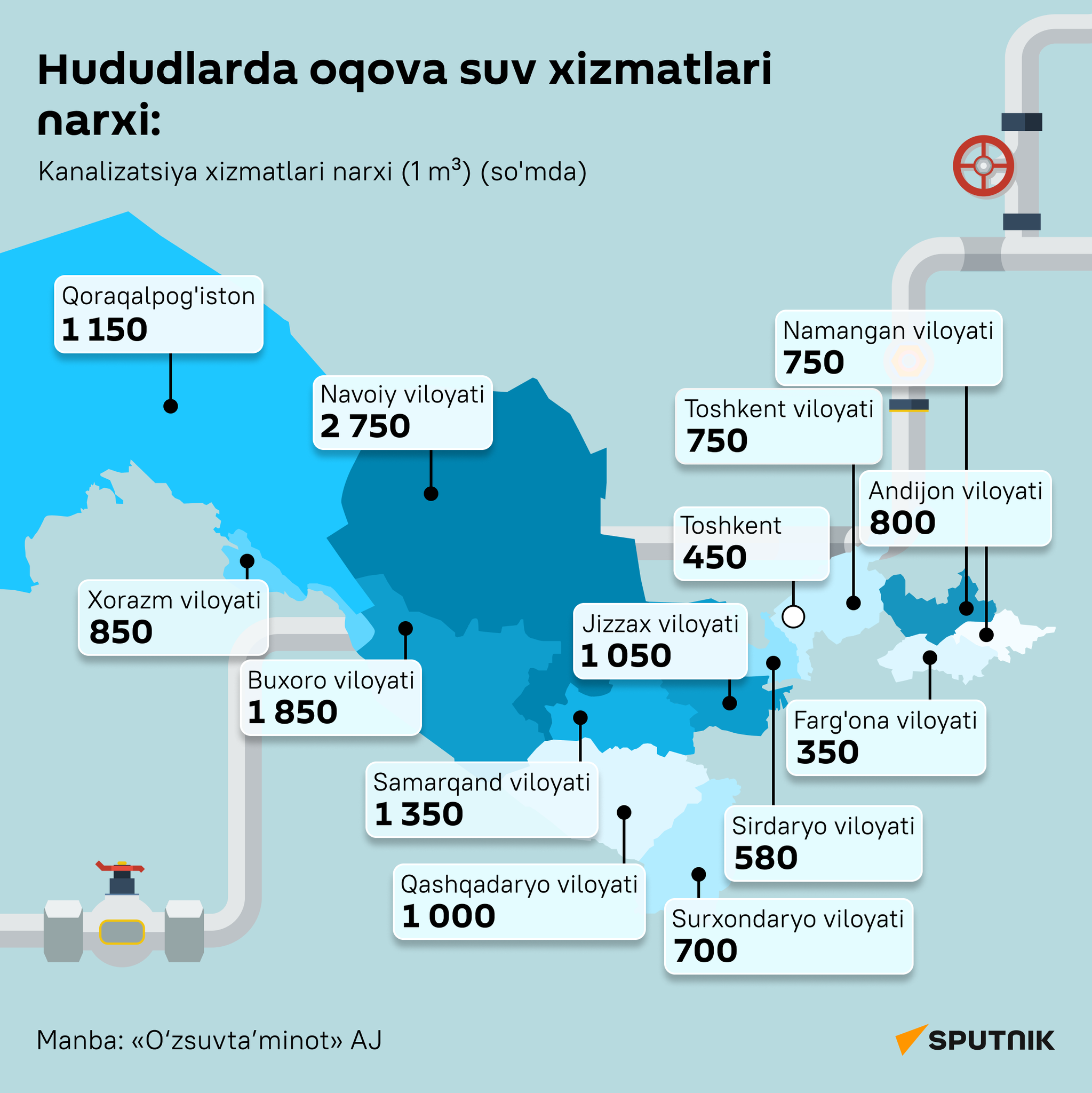 Oqova suv xizmati, lotincha - Sputnik O‘zbekiston