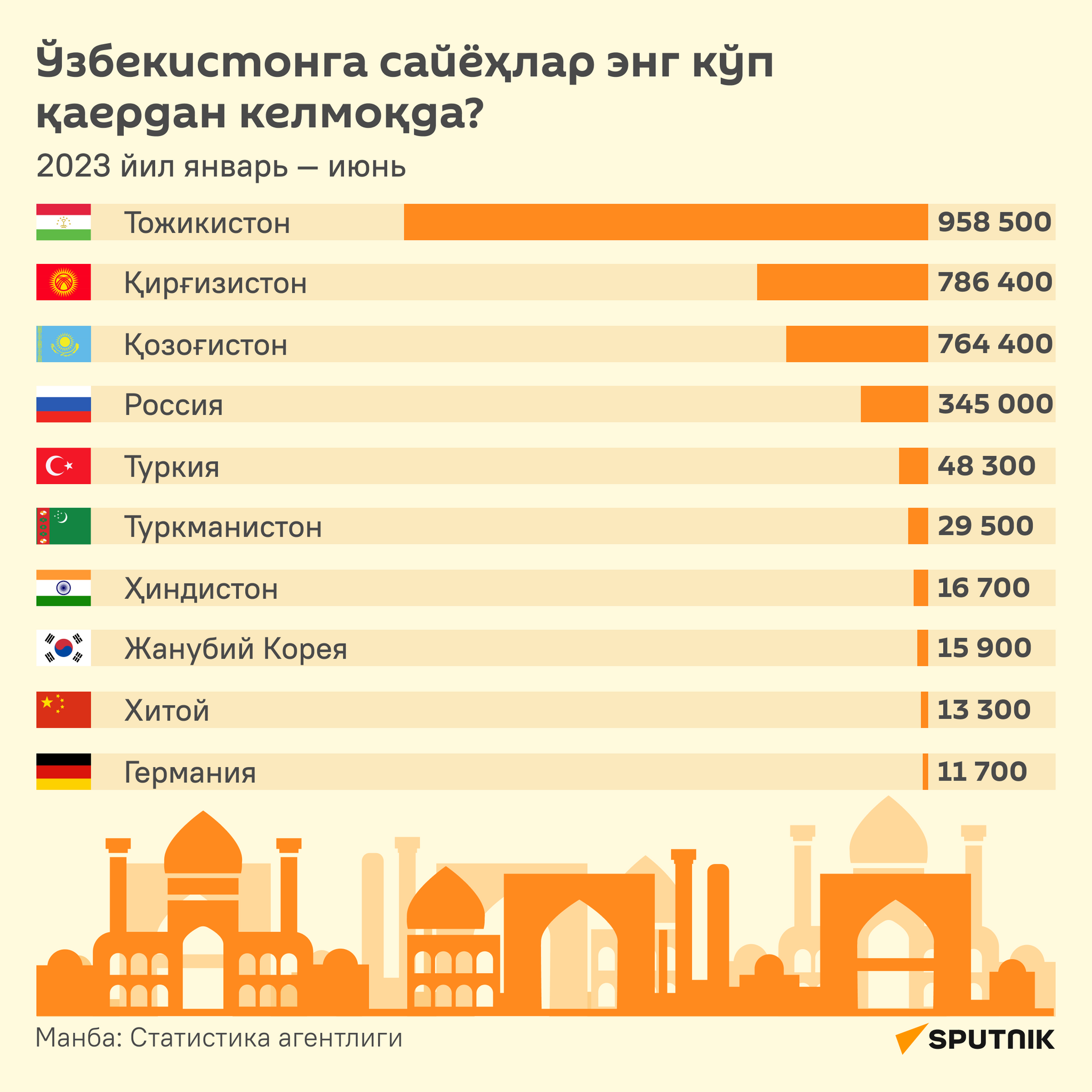 туристлар, кирилл - Sputnik Ўзбекистон