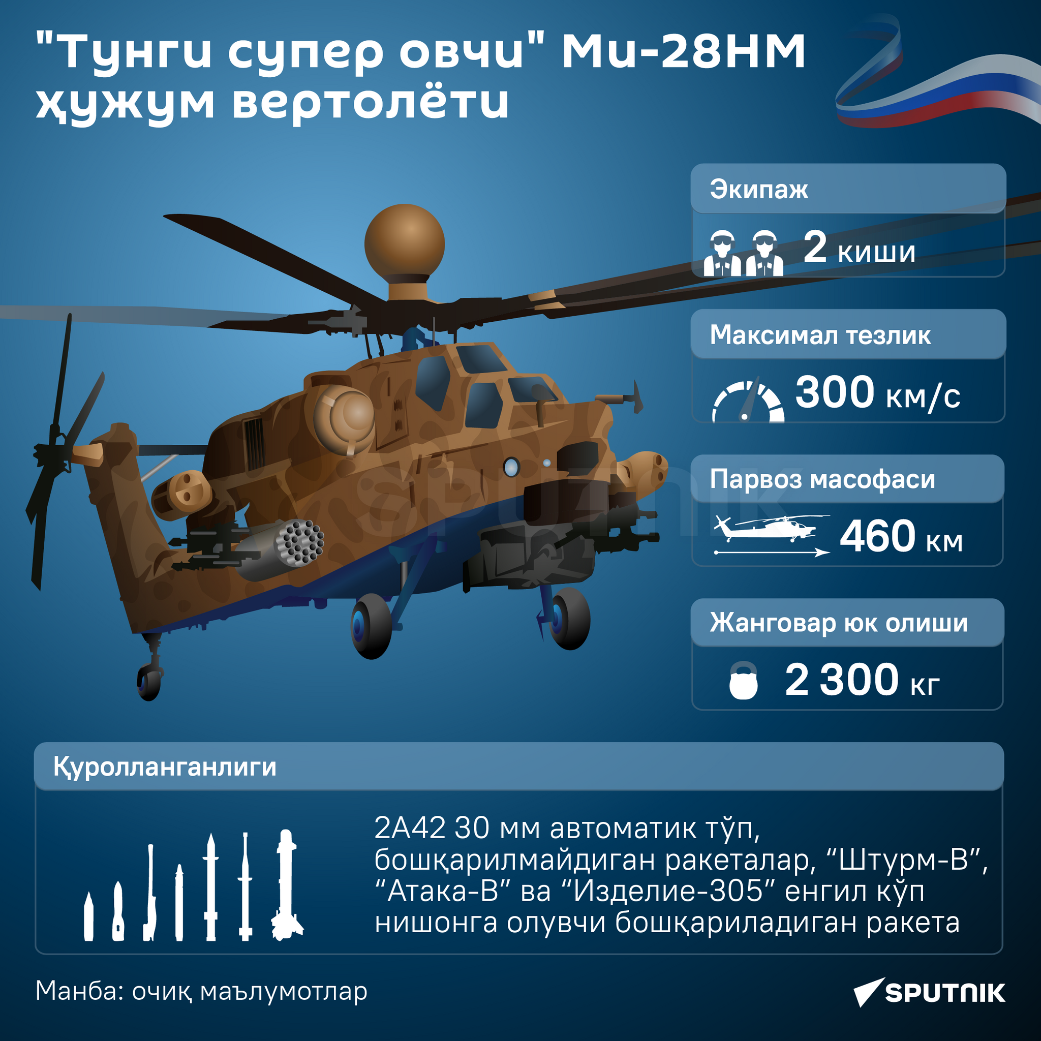 Ударный вертолет Ми-28НМ Ночной суперохотник - Sputnik Ўзбекистон