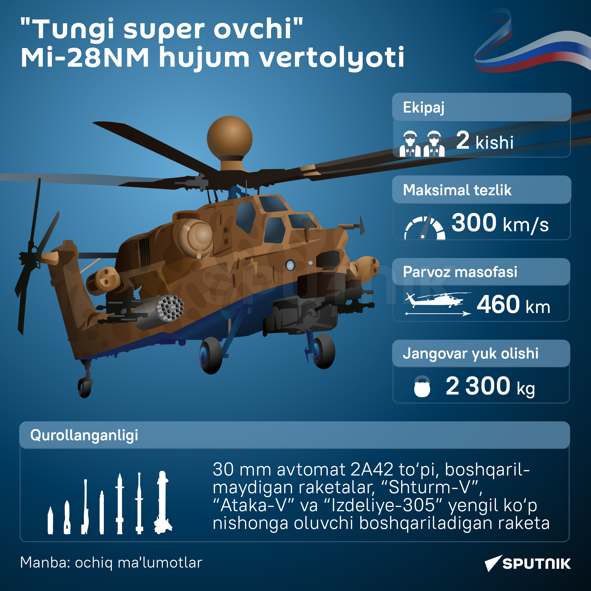 Udarniy vertolet Mi-28NM Nochnoy superoxotnik - Sputnik O‘zbekiston