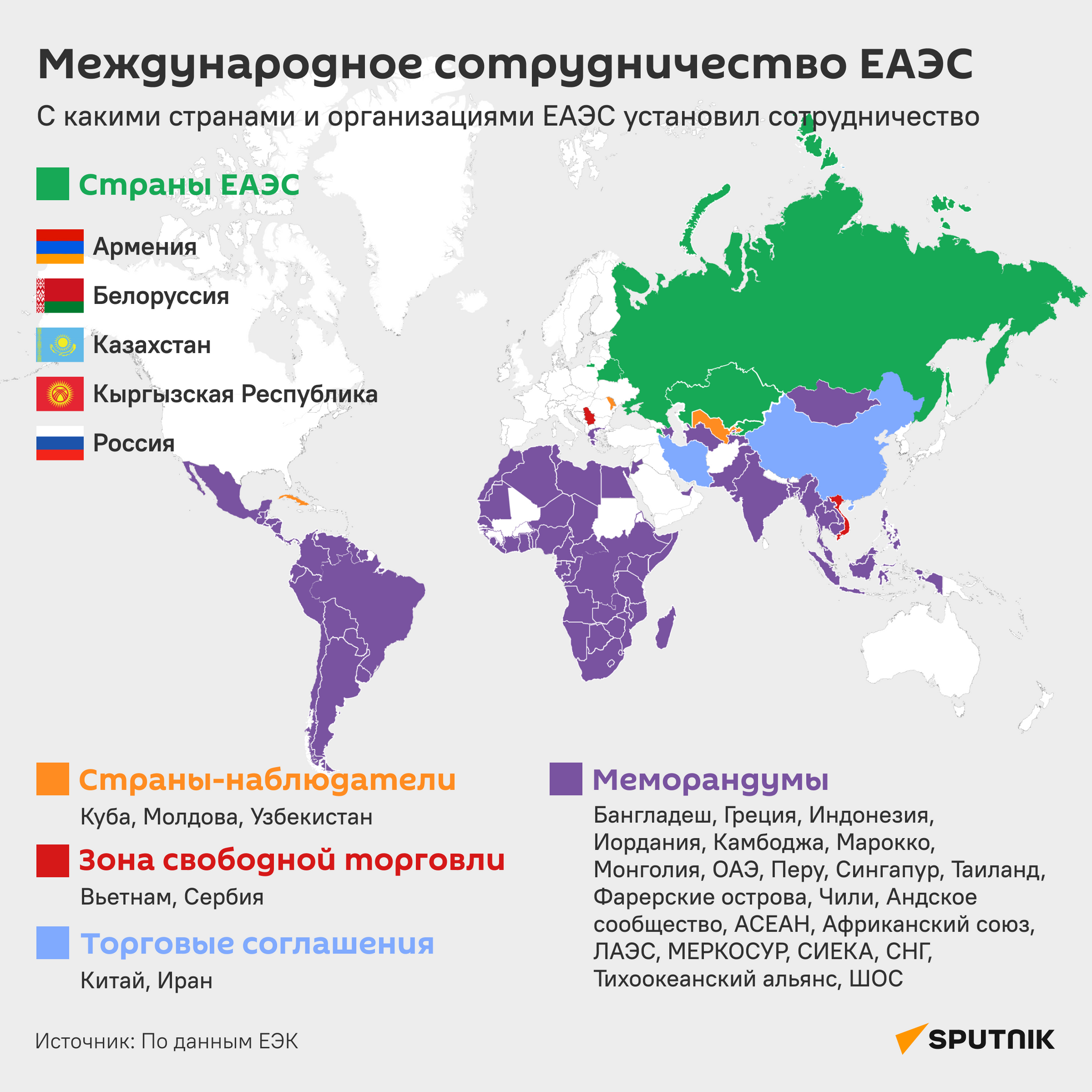 Международное сотрудничество ЕАЭС. - Sputnik Узбекистан