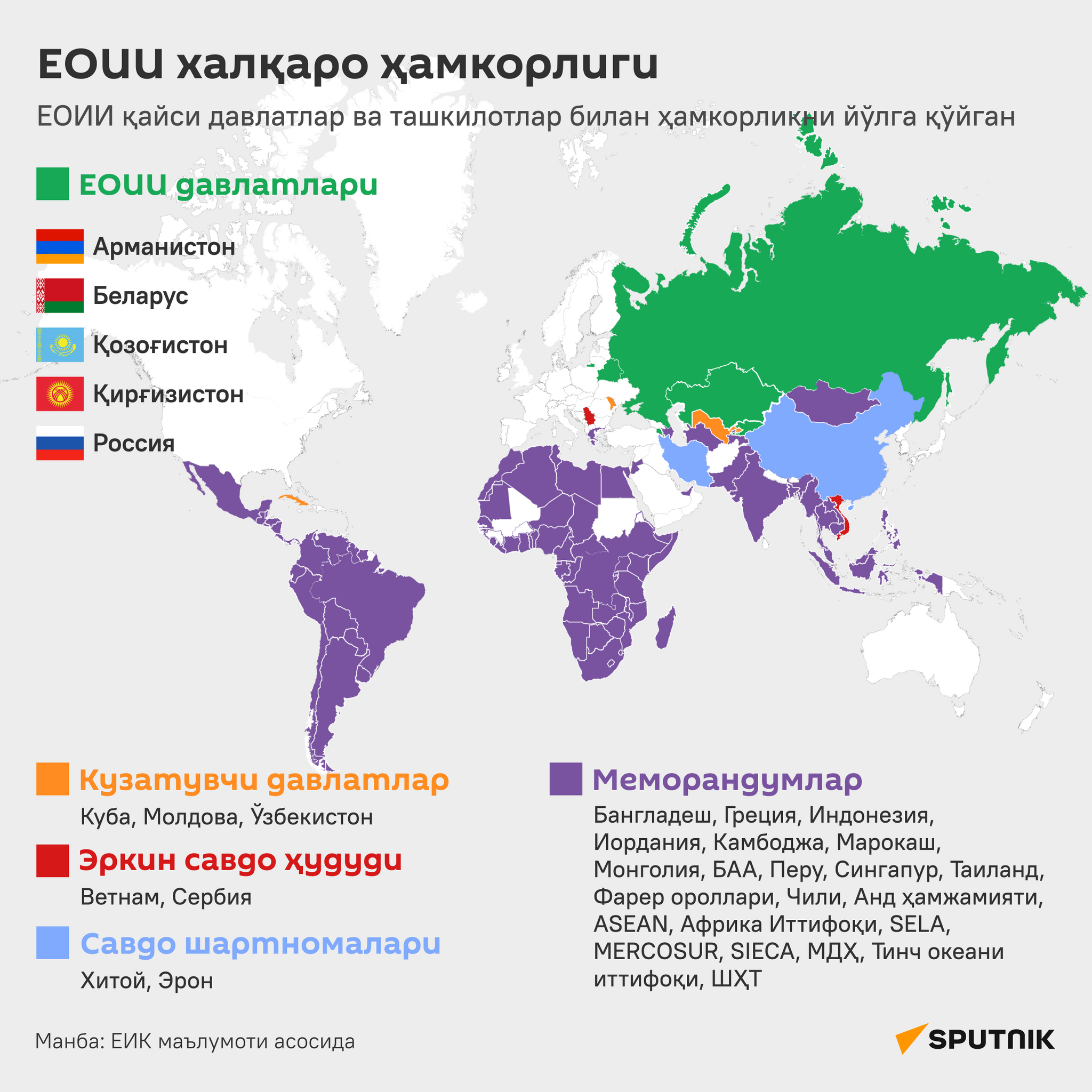 Международное сотрудничество ЕАЭС - Sputnik Ўзбекистон