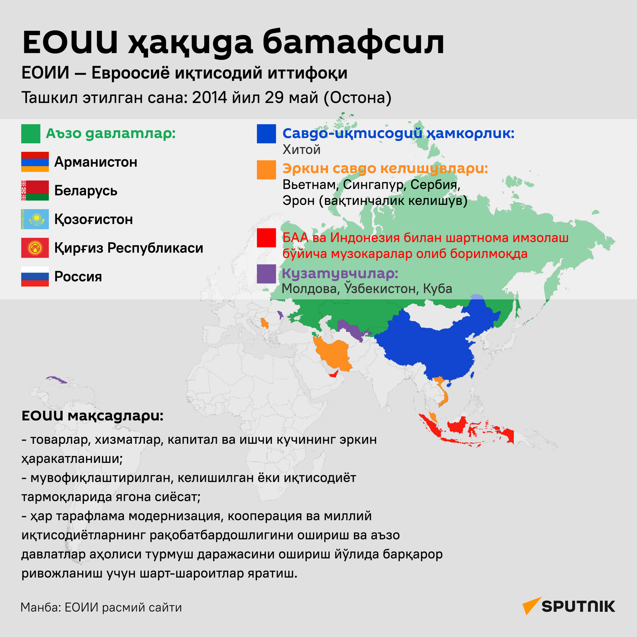 Все о ЕАЭС - Sputnik Ўзбекистон