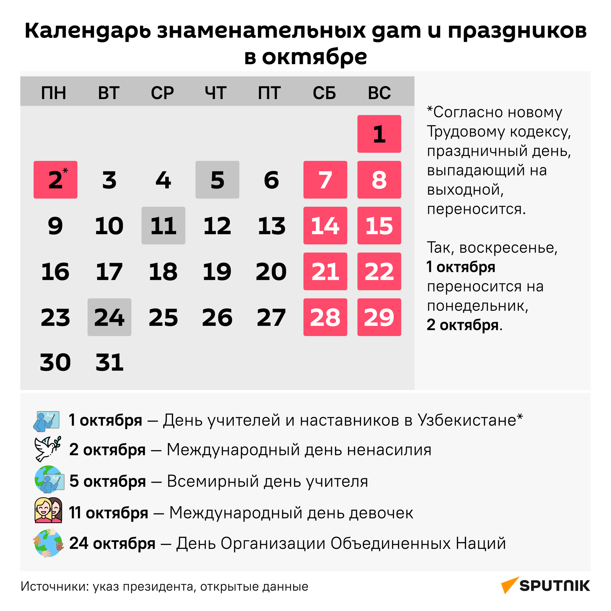 Календарь знаменательных дат и праздников в октябре - Sputnik Узбекистан
