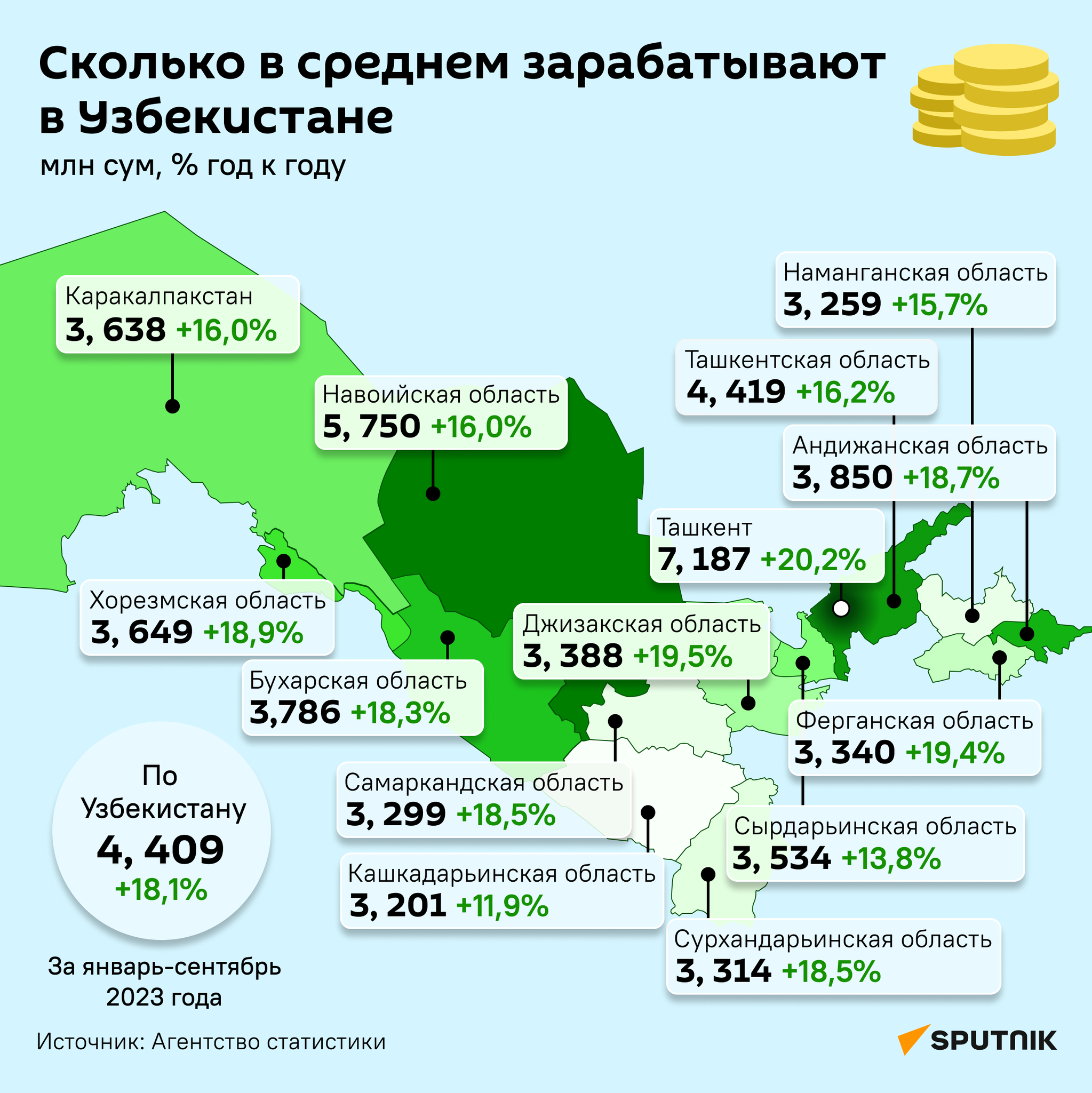 Сколько в среднем зарабатывают в Узбекистане. - Sputnik Узбекистан