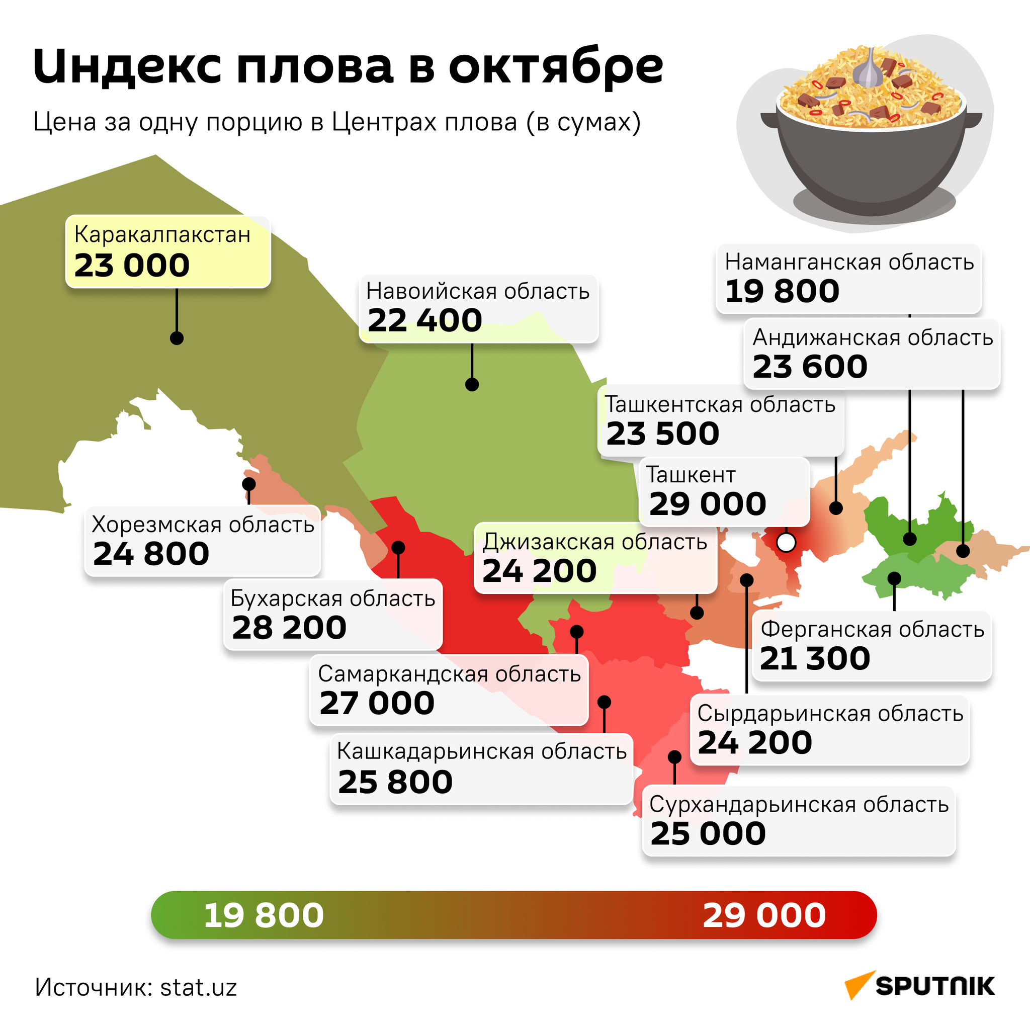 Индекс плова за октябрь - Sputnik Узбекистан