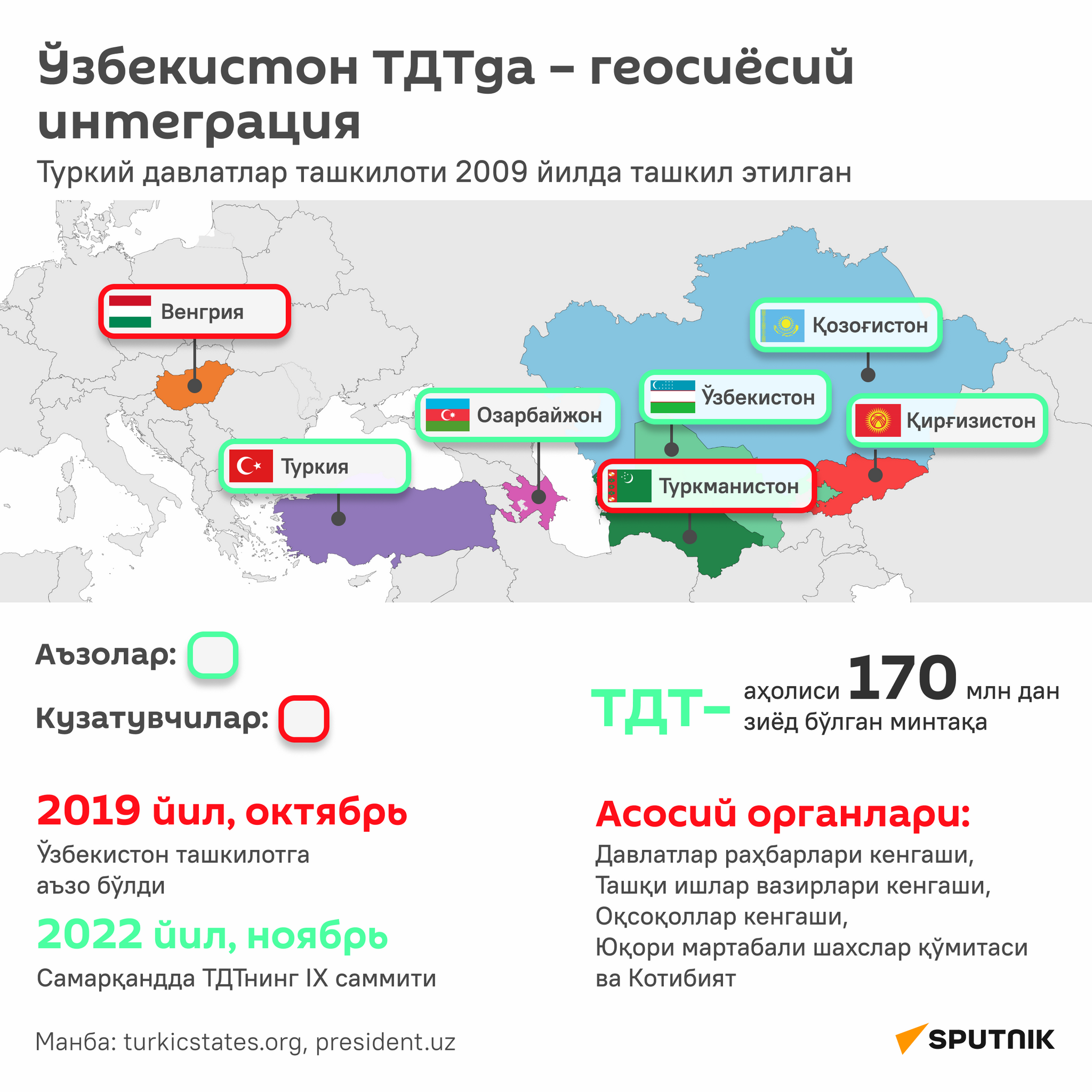 Узбекистан в ОТГ — геополитическая интеграция - Sputnik Ўзбекистон