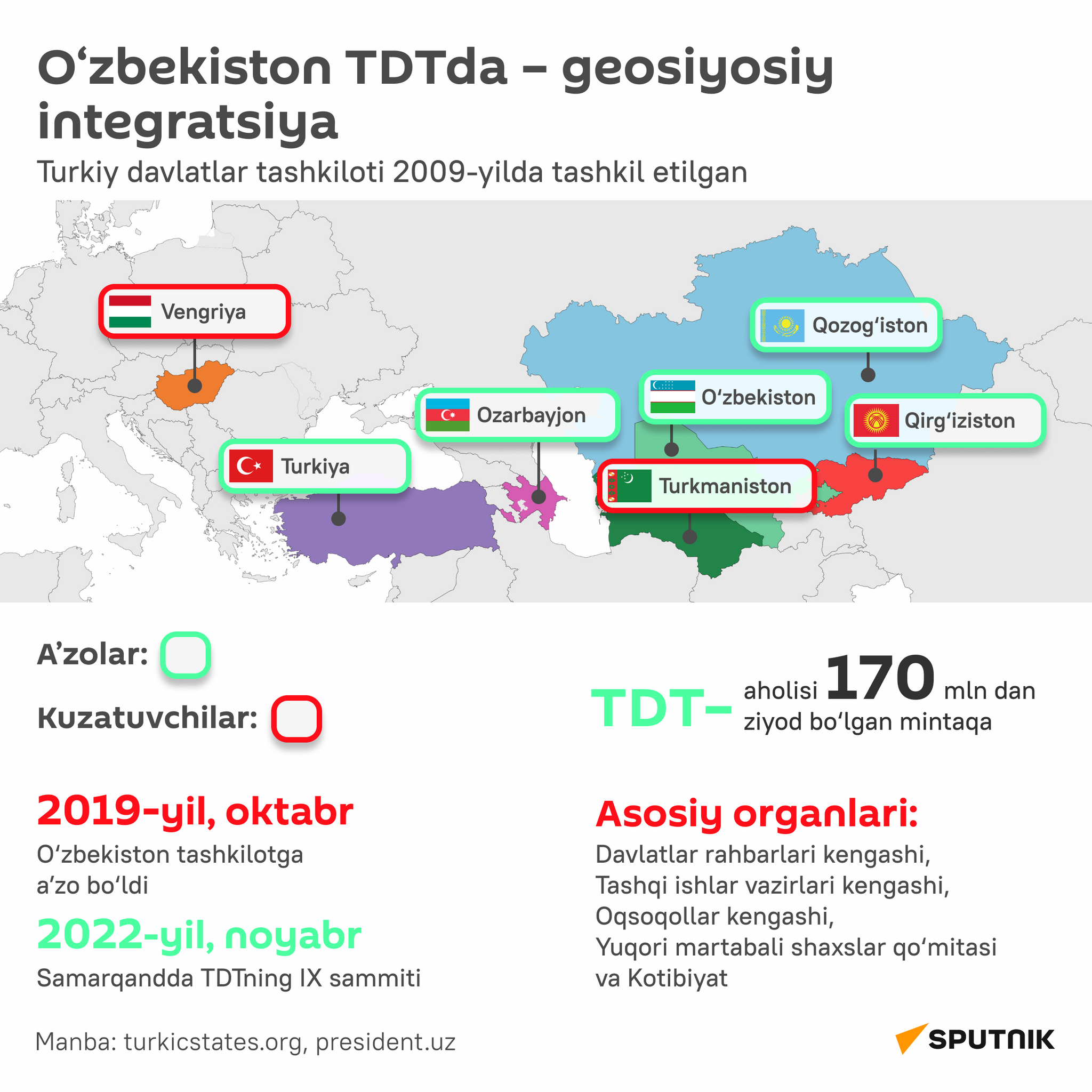 Uzbekistan v OTG — geopoliticheskaya integratsiya - Sputnik O‘zbekiston