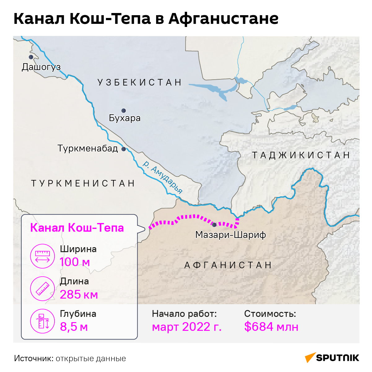 Канал Кош-Тепа в Афганистане - Sputnik Узбекистан