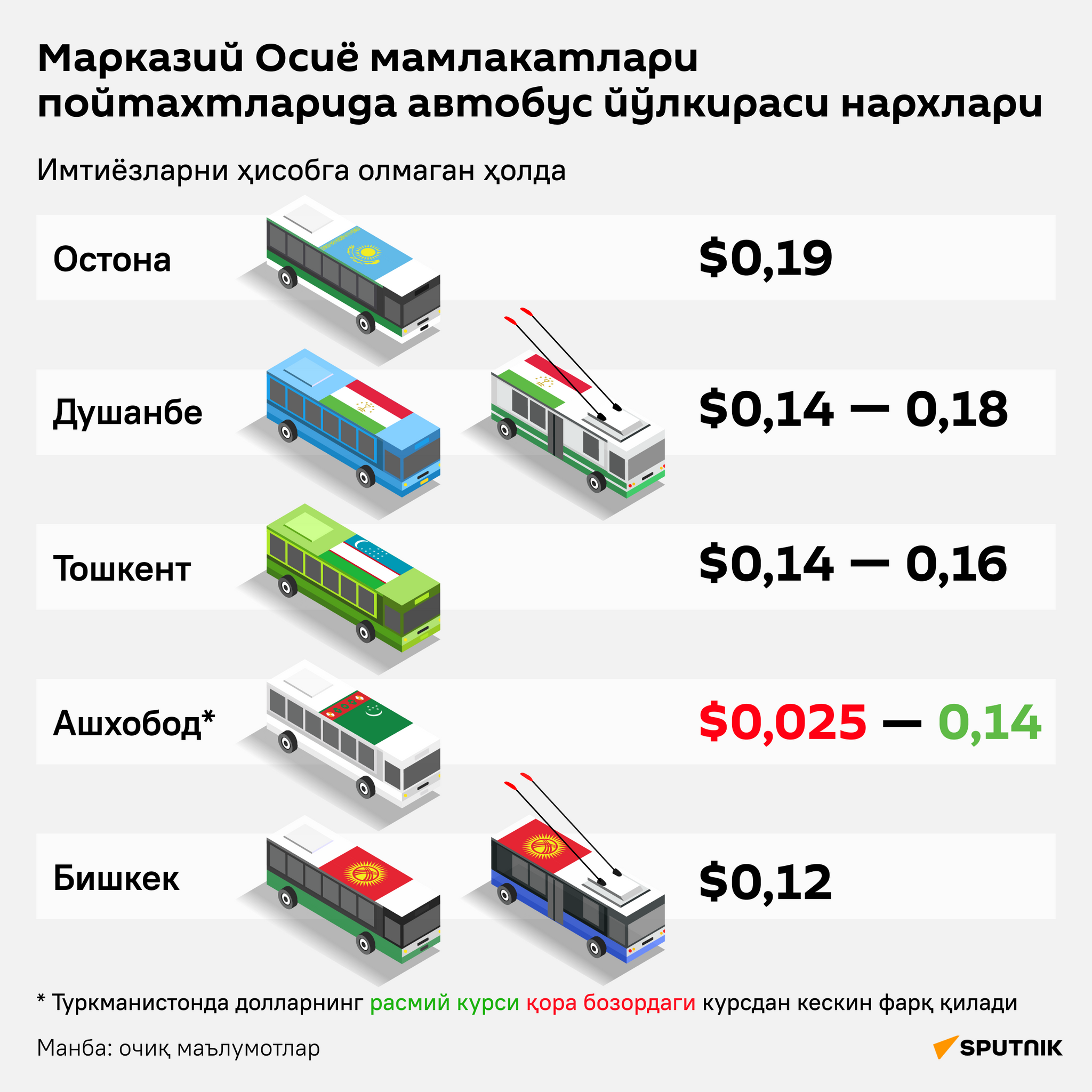 Стоимость проезда на автобусах в столицах стран Центральной Азии - Sputnik Ўзбекистон