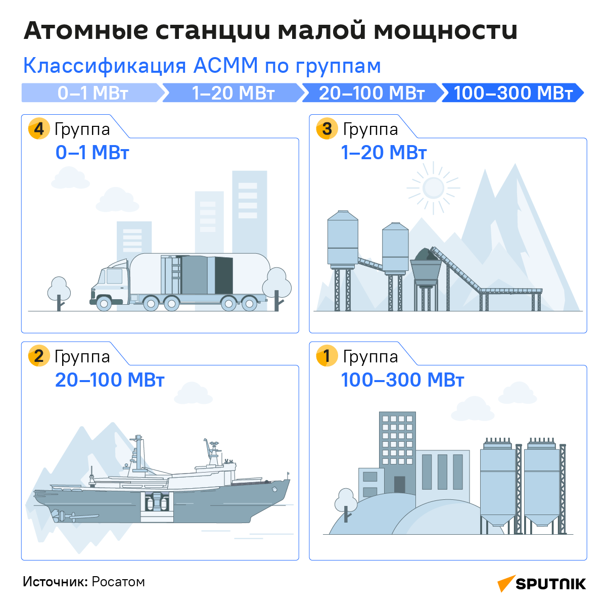 Атомные станции малой мощности - Sputnik Узбекистан
