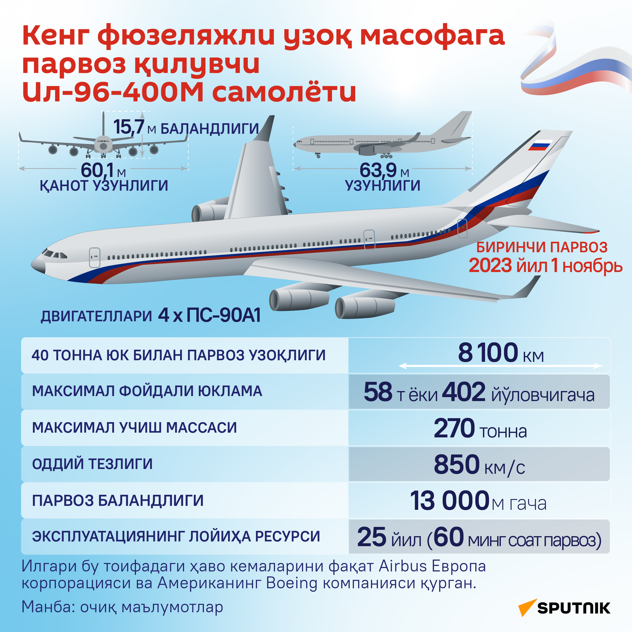 Широкофюзеляжный дальнемагистральный самолет Ил-96-400М - Sputnik Ўзбекистон