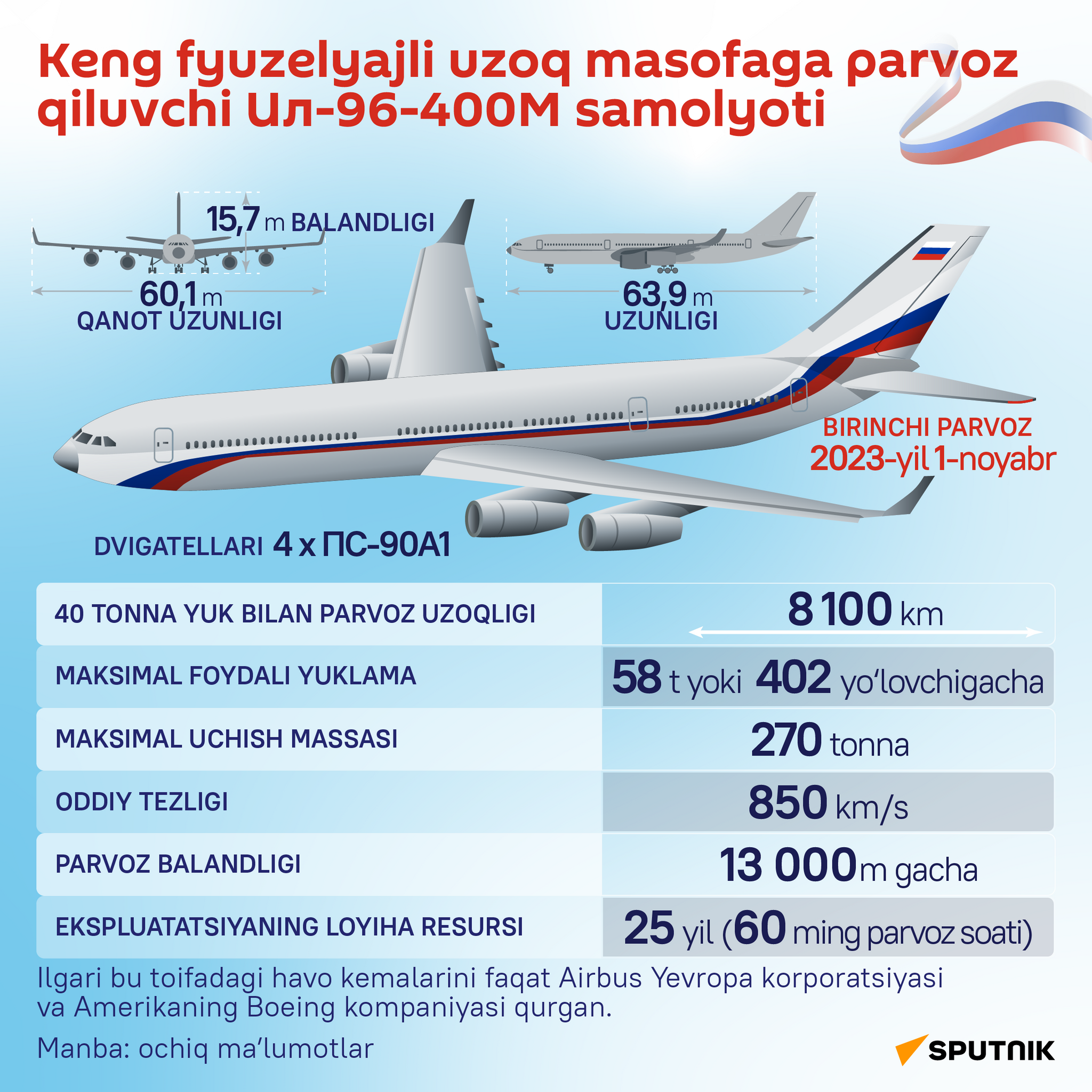 Shirokofuzelyajniy dalnemagistralniy samolet Il-96-400M - Sputnik O‘zbekiston
