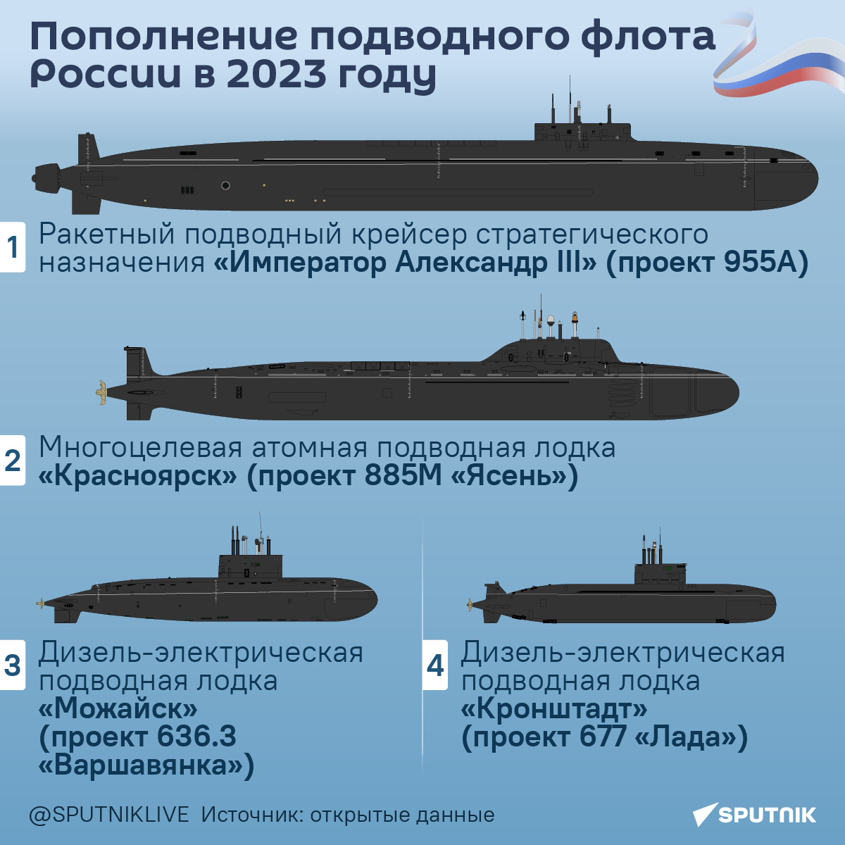 Пополнение подводного флота России в 2023 году. - Sputnik Узбекистан