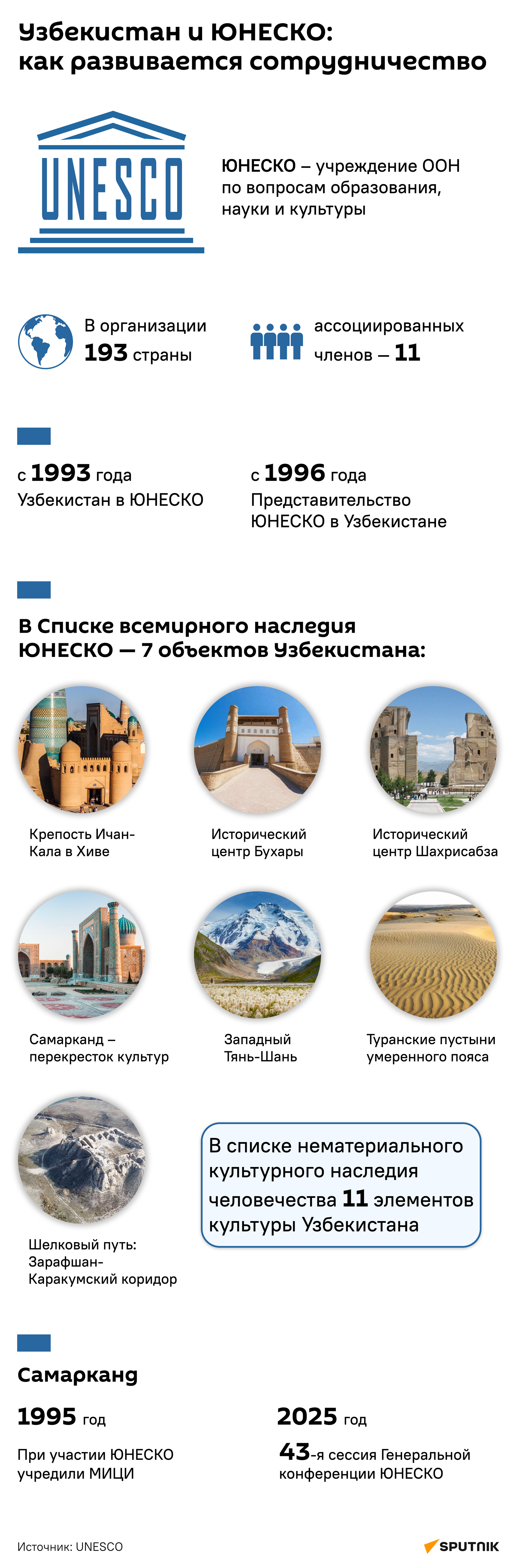 Как развивается сотрудничество Узбекистана и ЮНЕСКО. - Sputnik Узбекистан