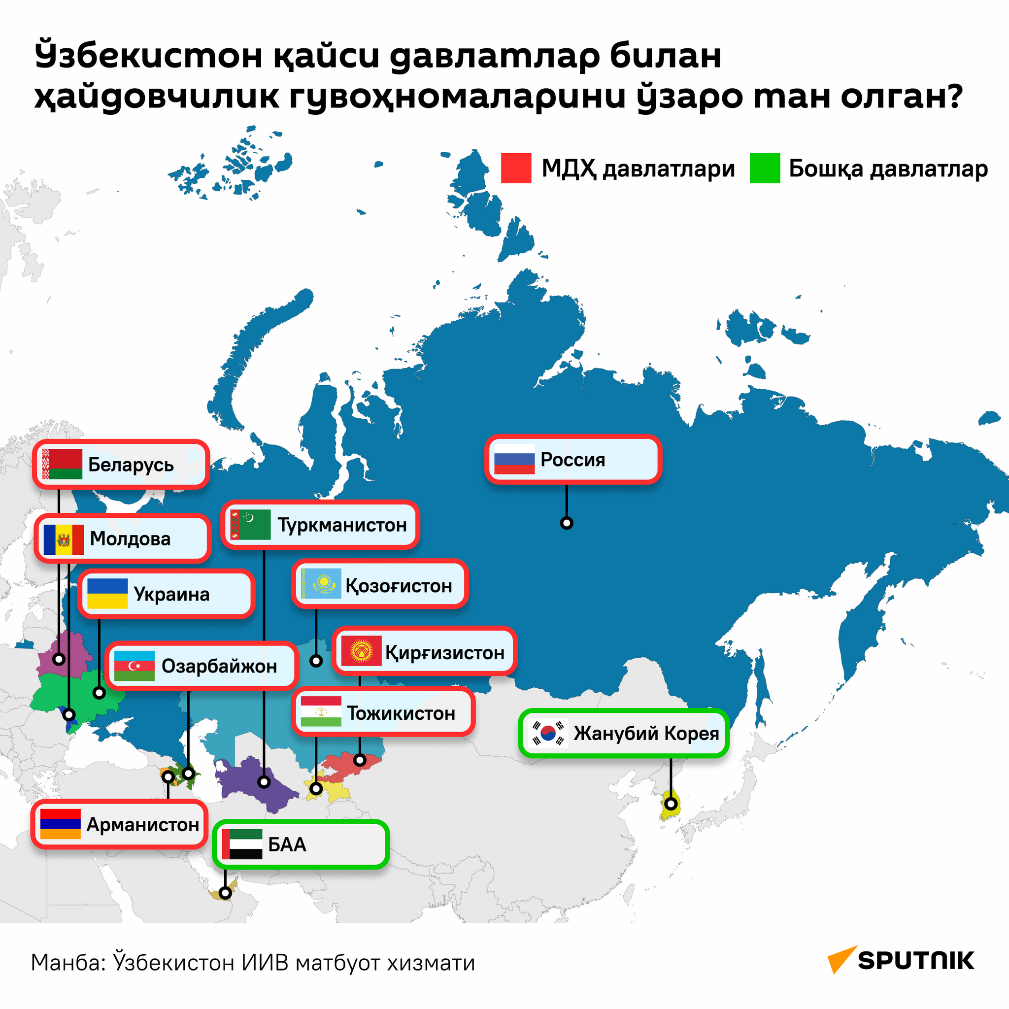 В каких странах водительские права Узбекистана взаимно признаются?  - Sputnik Ўзбекистон