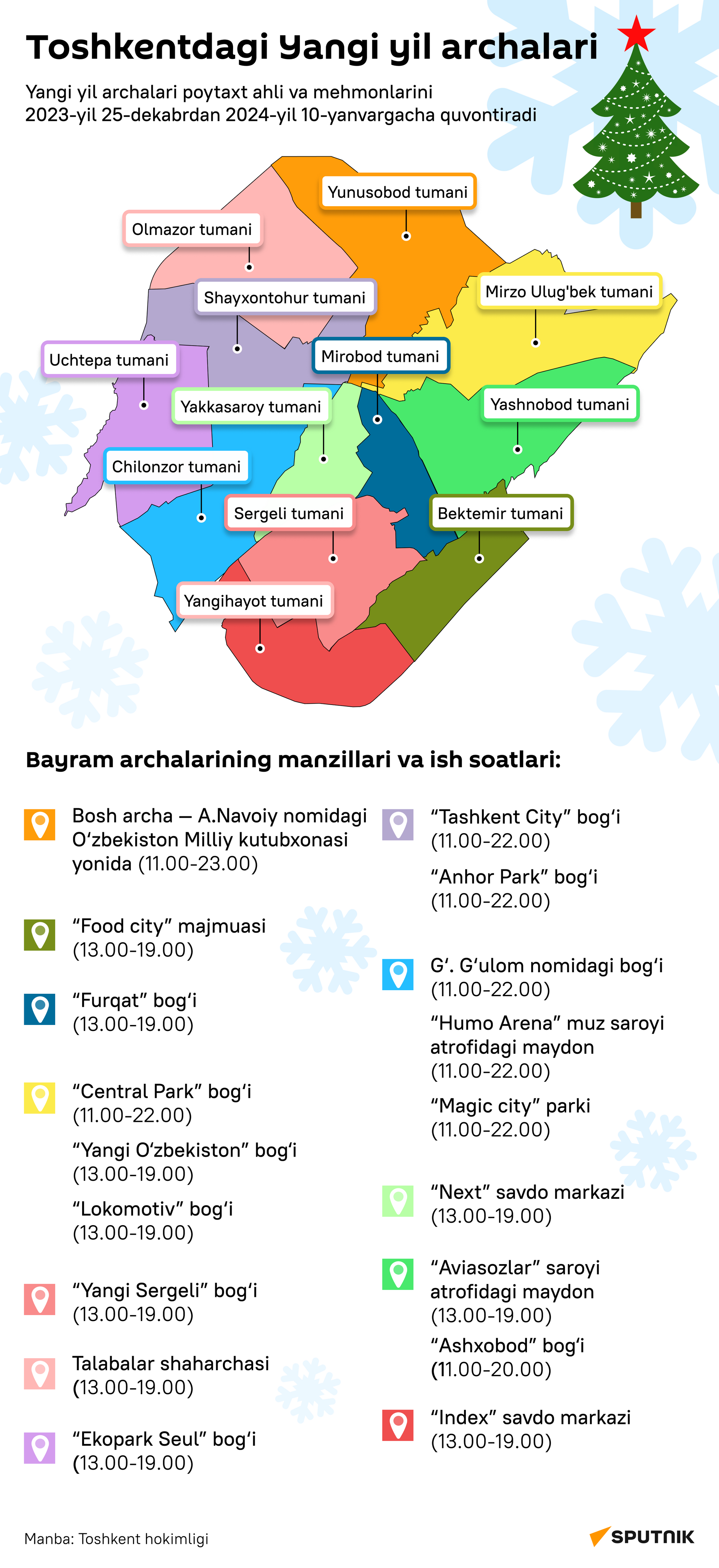 Novogodnie yolki Tashkenta infografika - Sputnik O‘zbekiston