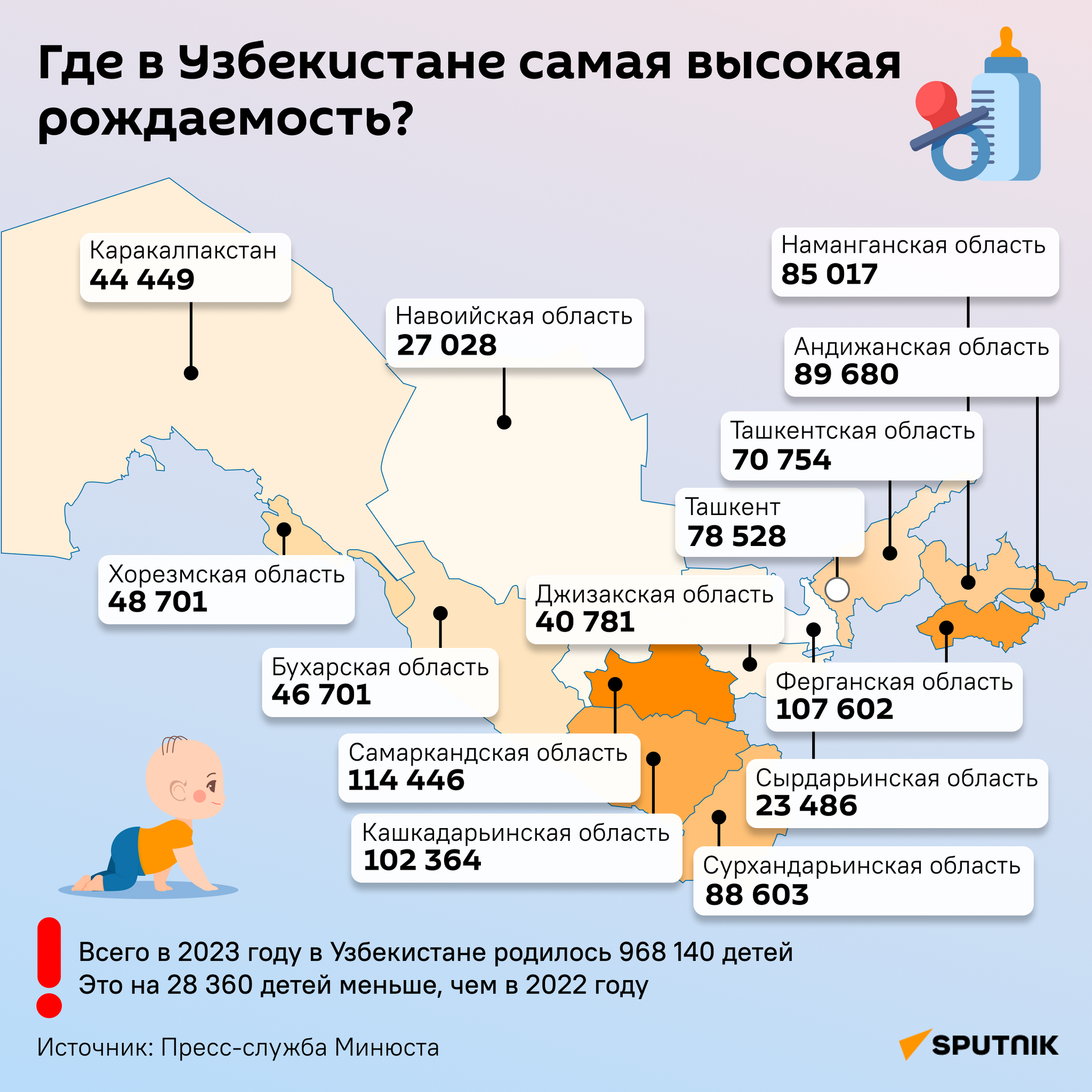 Где в Узбекистане самая высокая рождаемость? - Sputnik Узбекистан