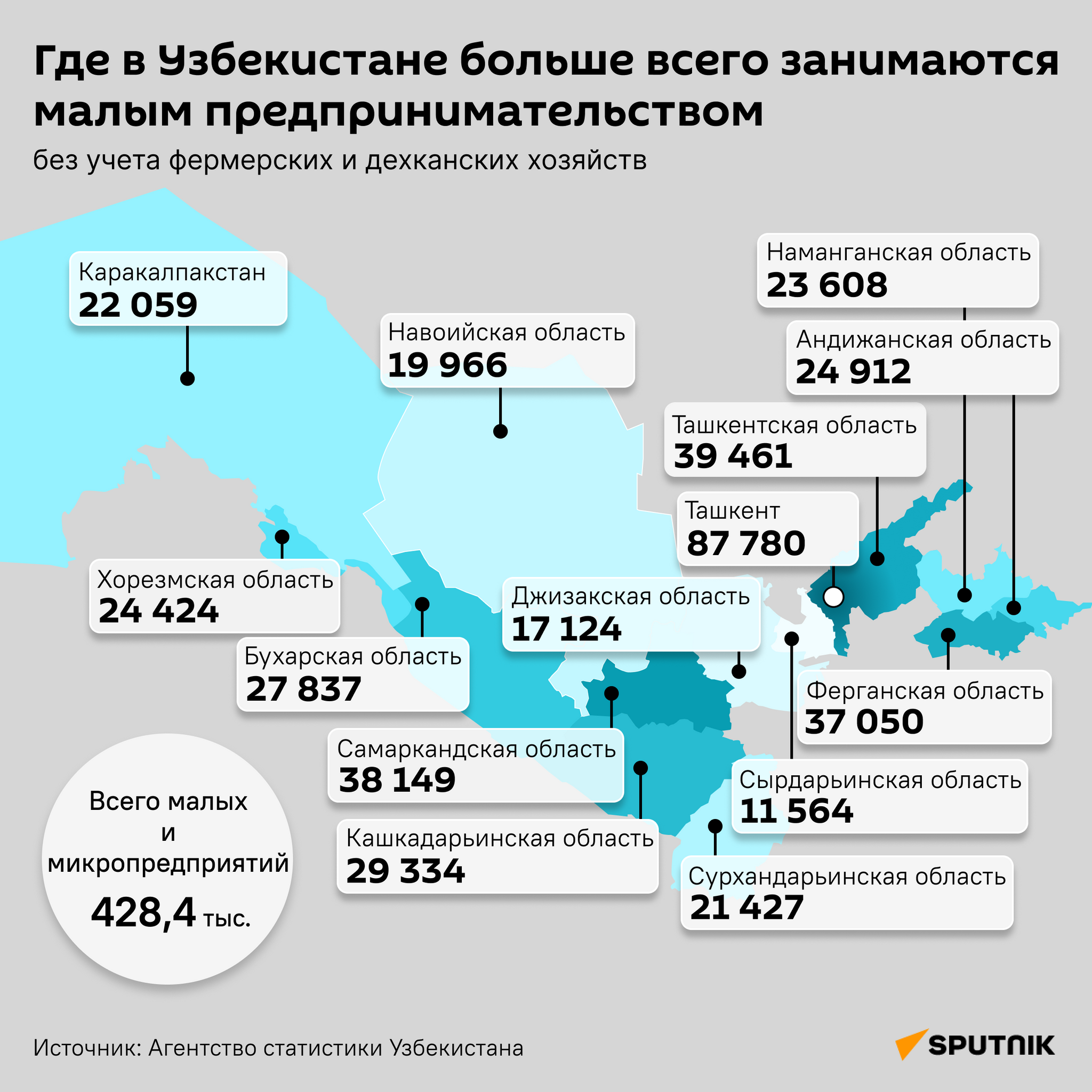 Где в Узбекистане больше всего занимаются малым предпринимательством. - Sputnik Узбекистан