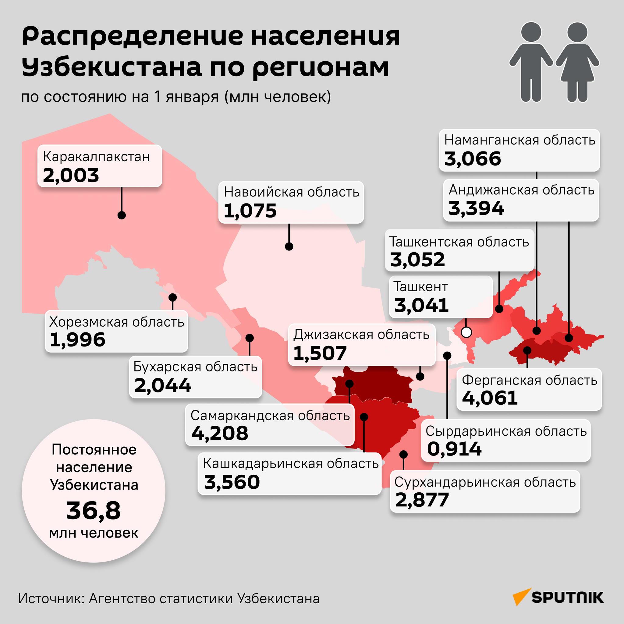 Распределение населения Узбекистана по регионам - Sputnik Узбекистан