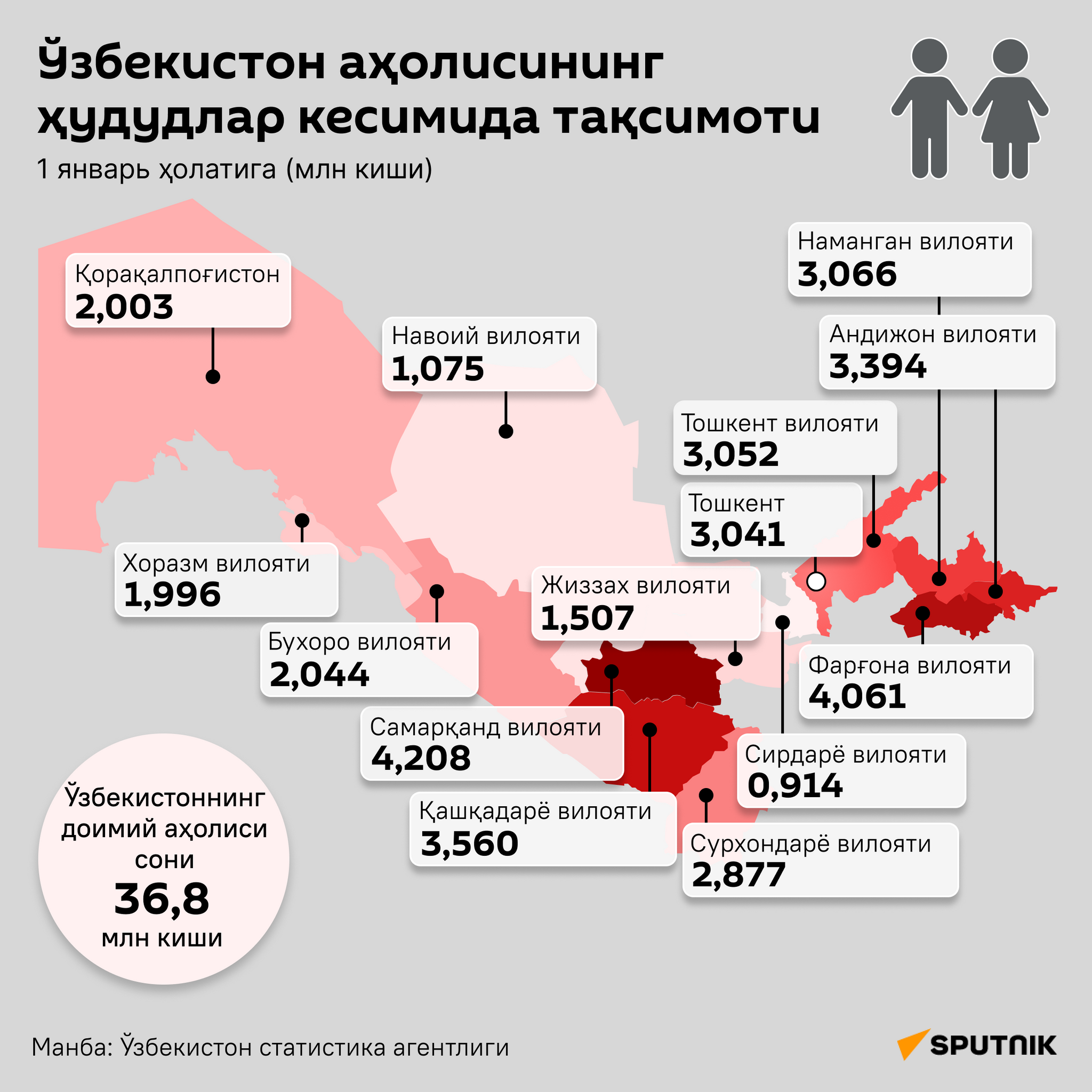 Распределение населения Узбекистана по регионам - Sputnik Ўзбекистон