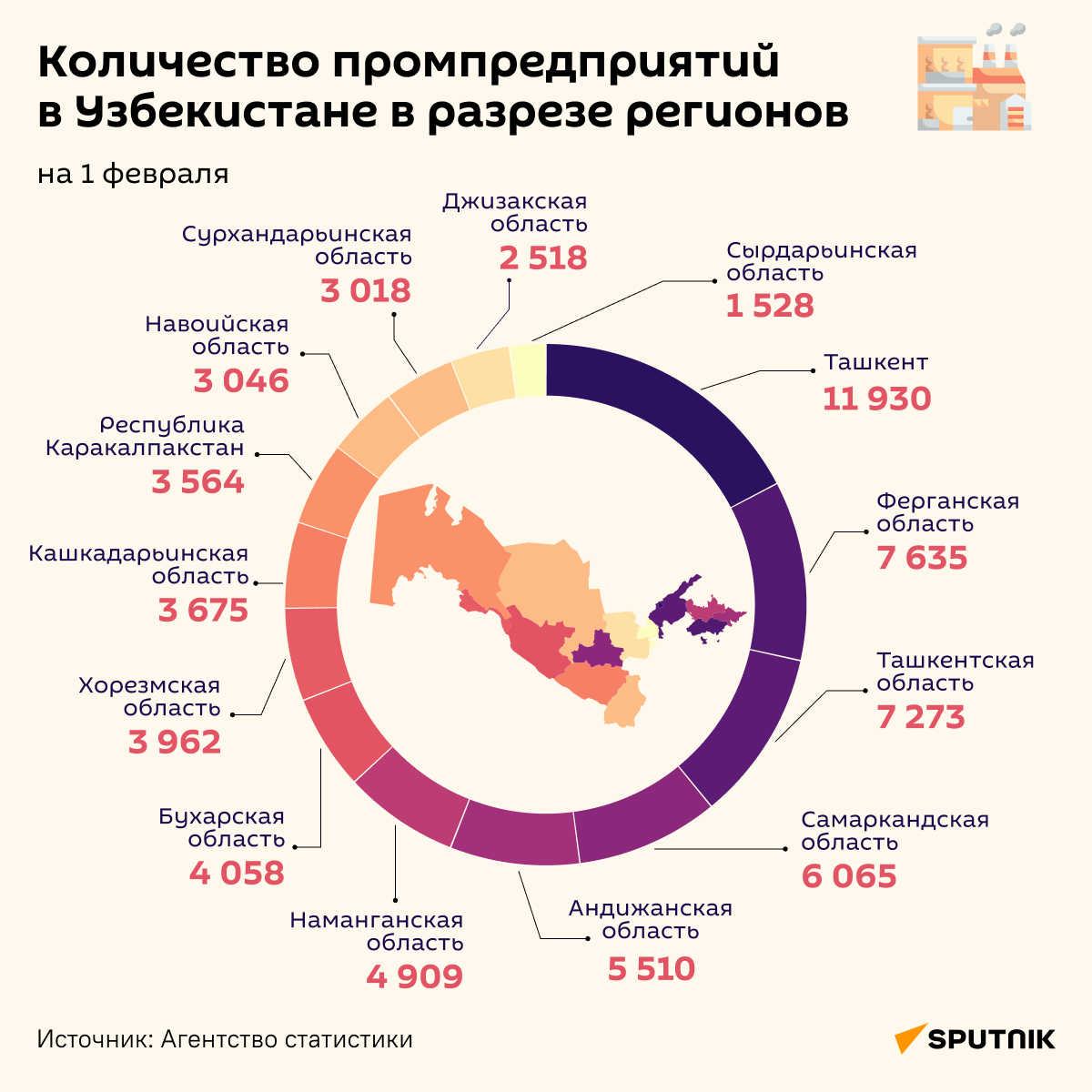 Количество промпредприятий в Узбекистане в разрезе регионов - Sputnik Узбекистан