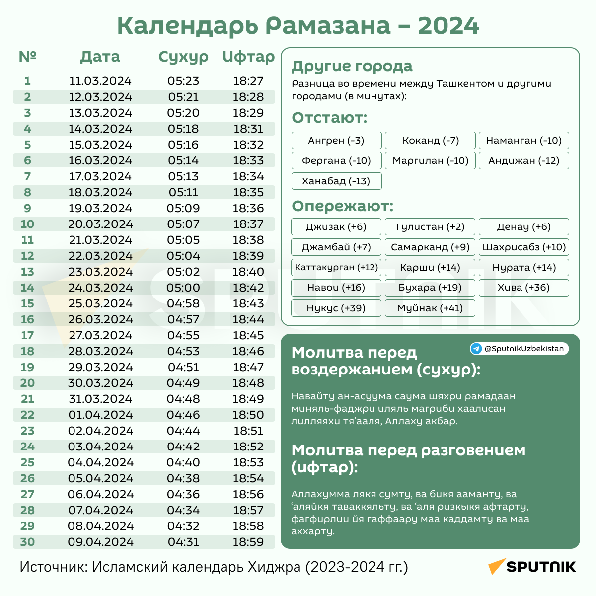 Календарь Рамазана 2024 - Sputnik Узбекистан