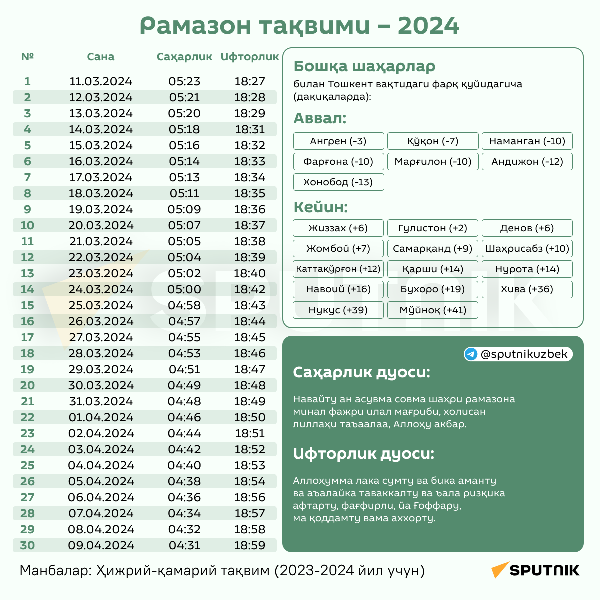 Рамазон тақвими 2024 – бутун республика - Sputnik Ўзбекистон