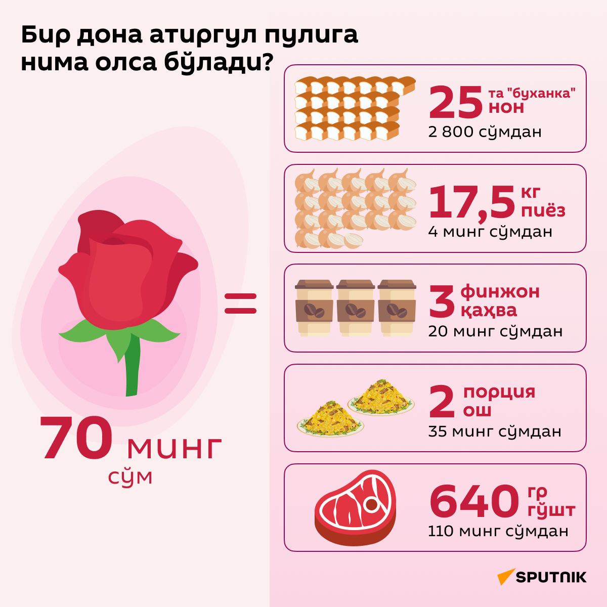 Стоимость розы в продуктах - Sputnik Ўзбекистон