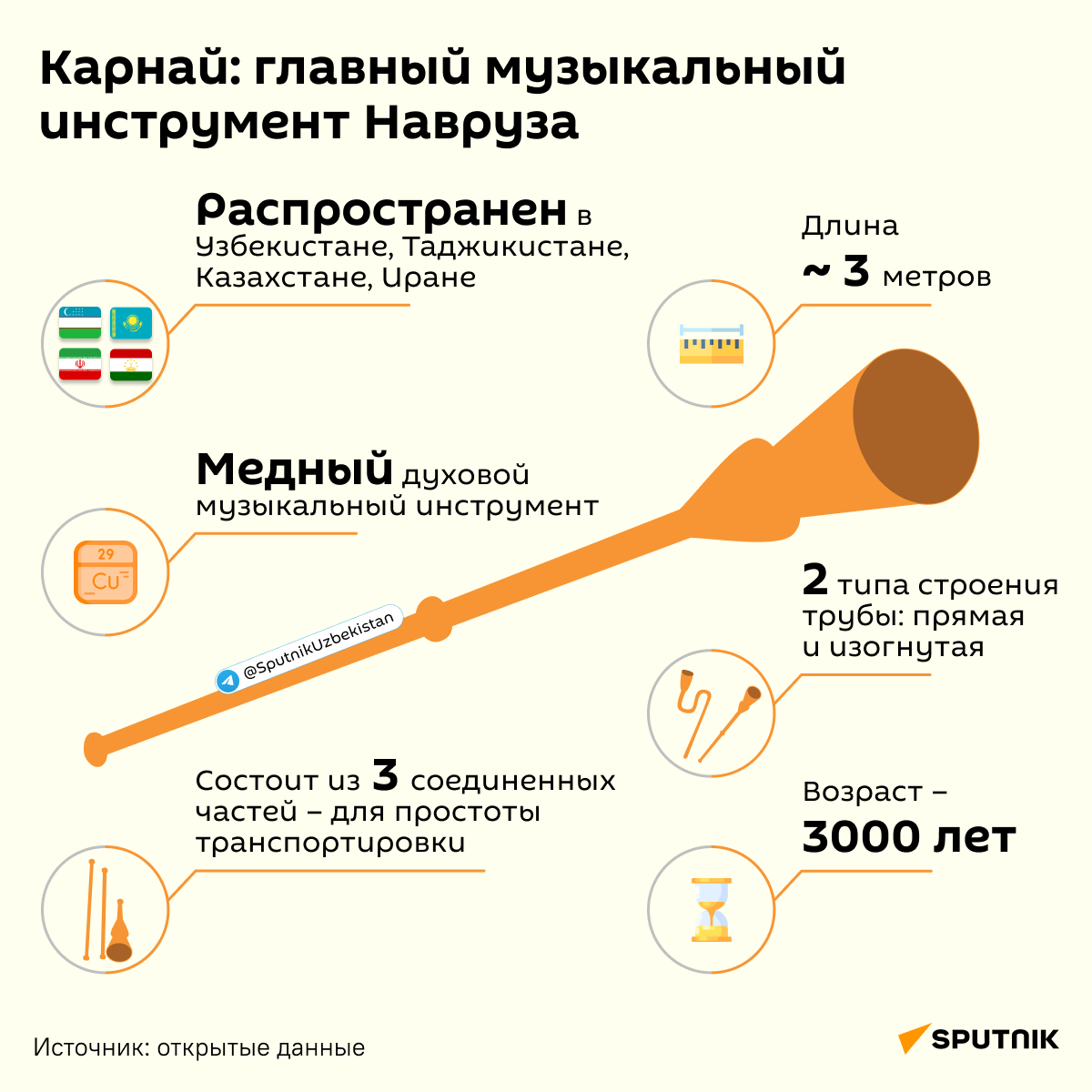 Карнай: главный музыкальный инструмент Навруза - Sputnik Узбекистан