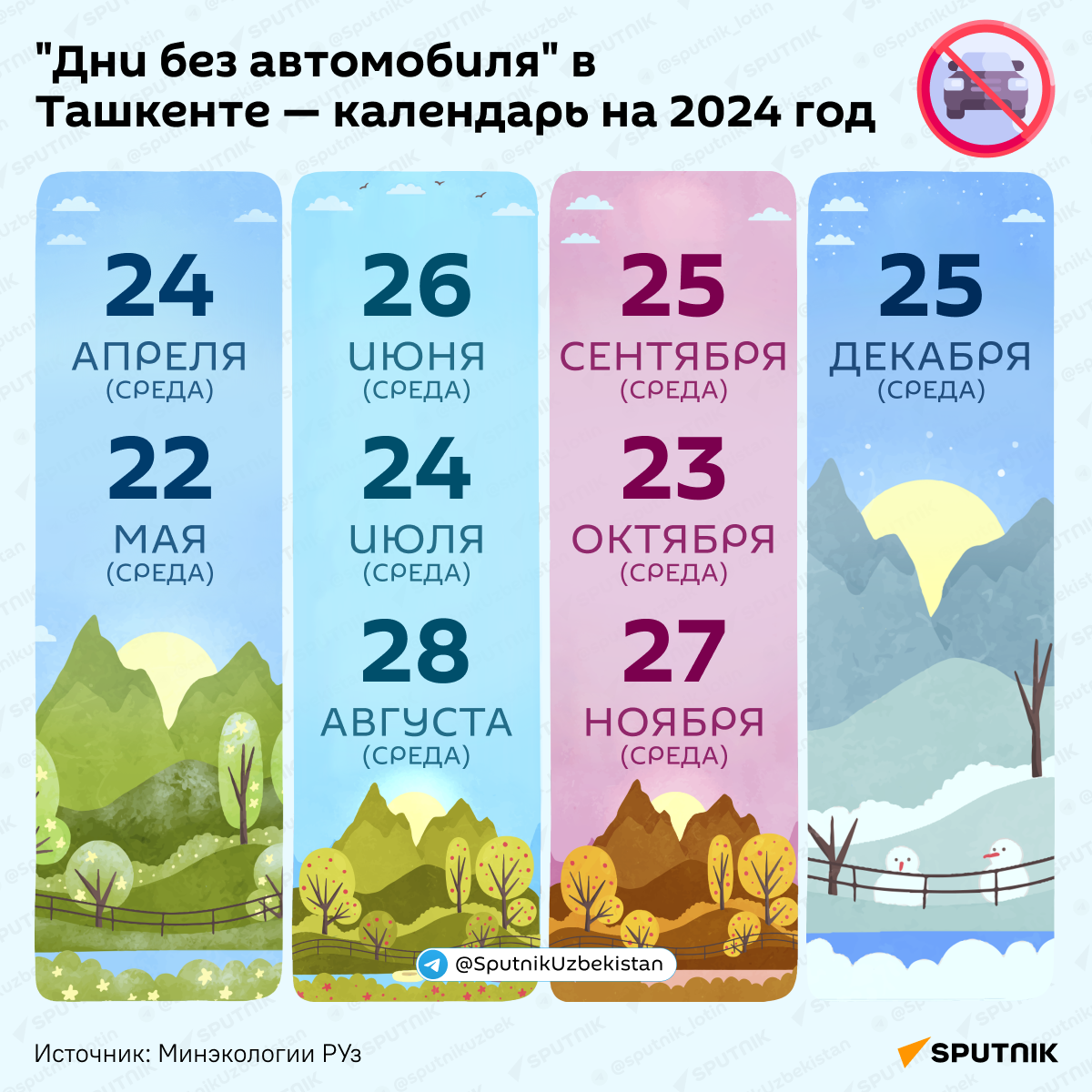 Дни без автомобиля в Ташкенте — календарь на 2024 год - Sputnik Узбекистан