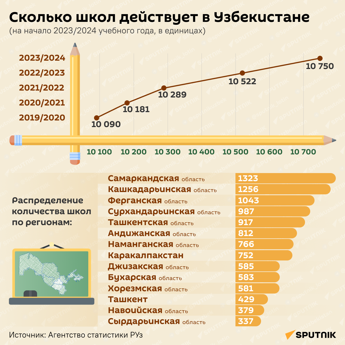 Сколько школ действует в Узбекистане - Sputnik Узбекистан