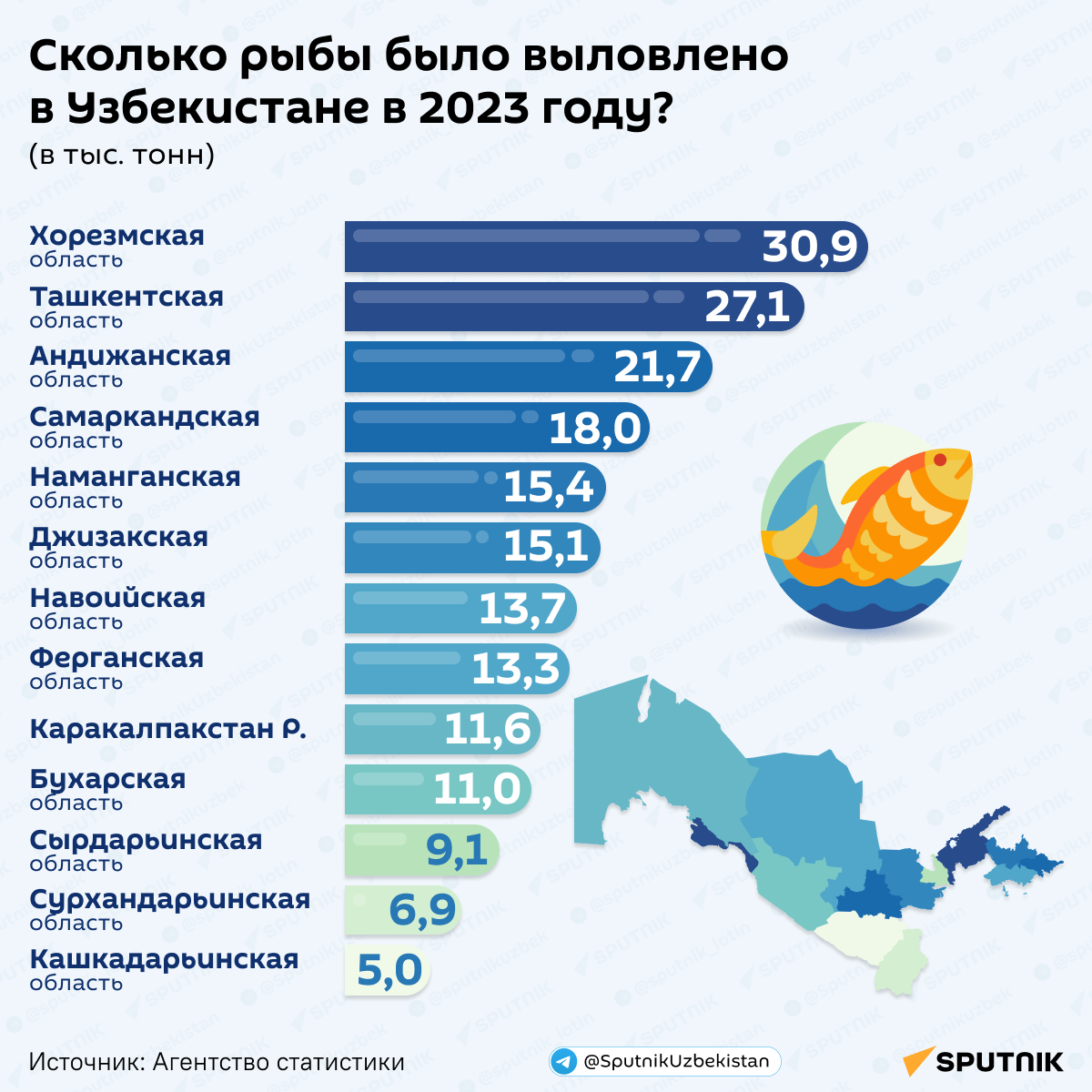 Сколько рыбы было поймано в Узбекистане в 2023 году? - Sputnik Узбекистан