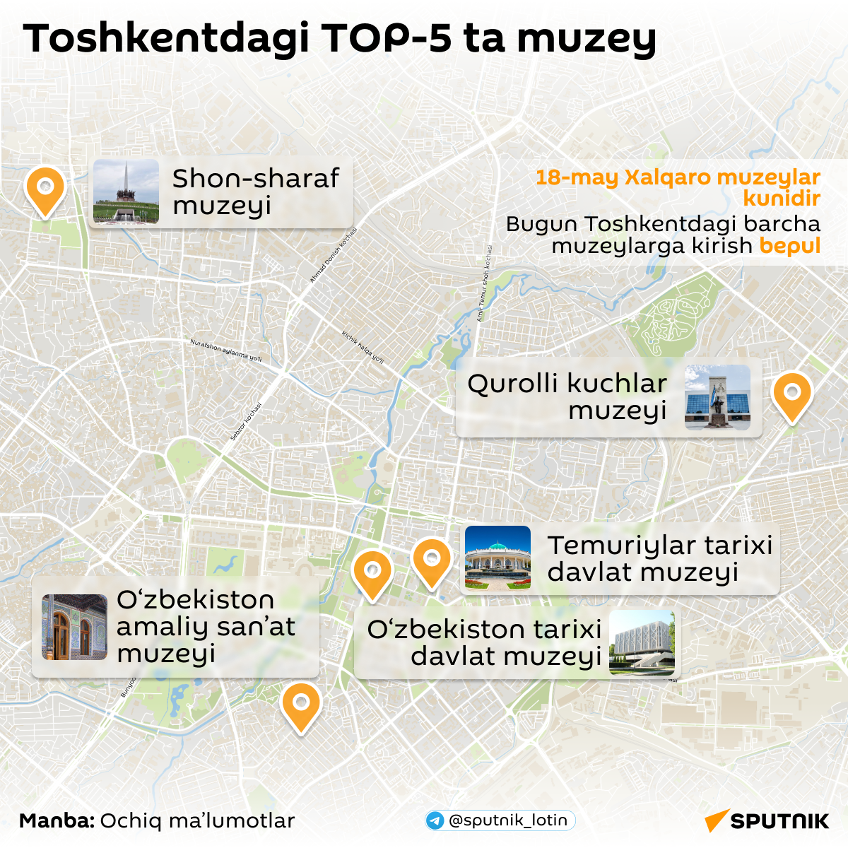 Top-5 muzeyev Tashkenta - Sputnik O‘zbekiston