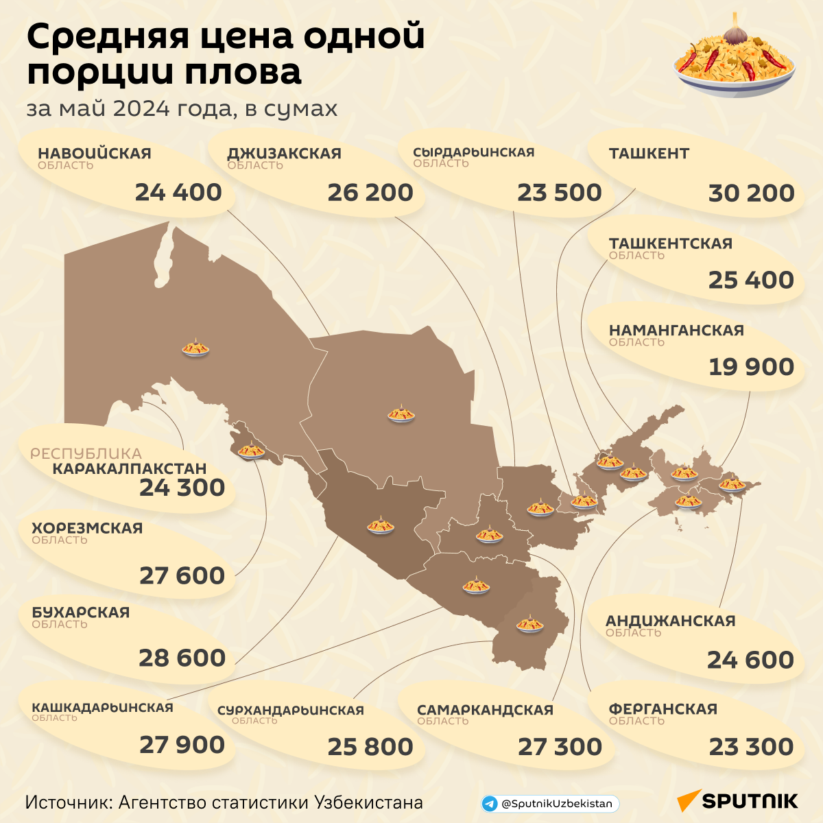 Какая средняя цена 1 порции плова  - Sputnik Узбекистан